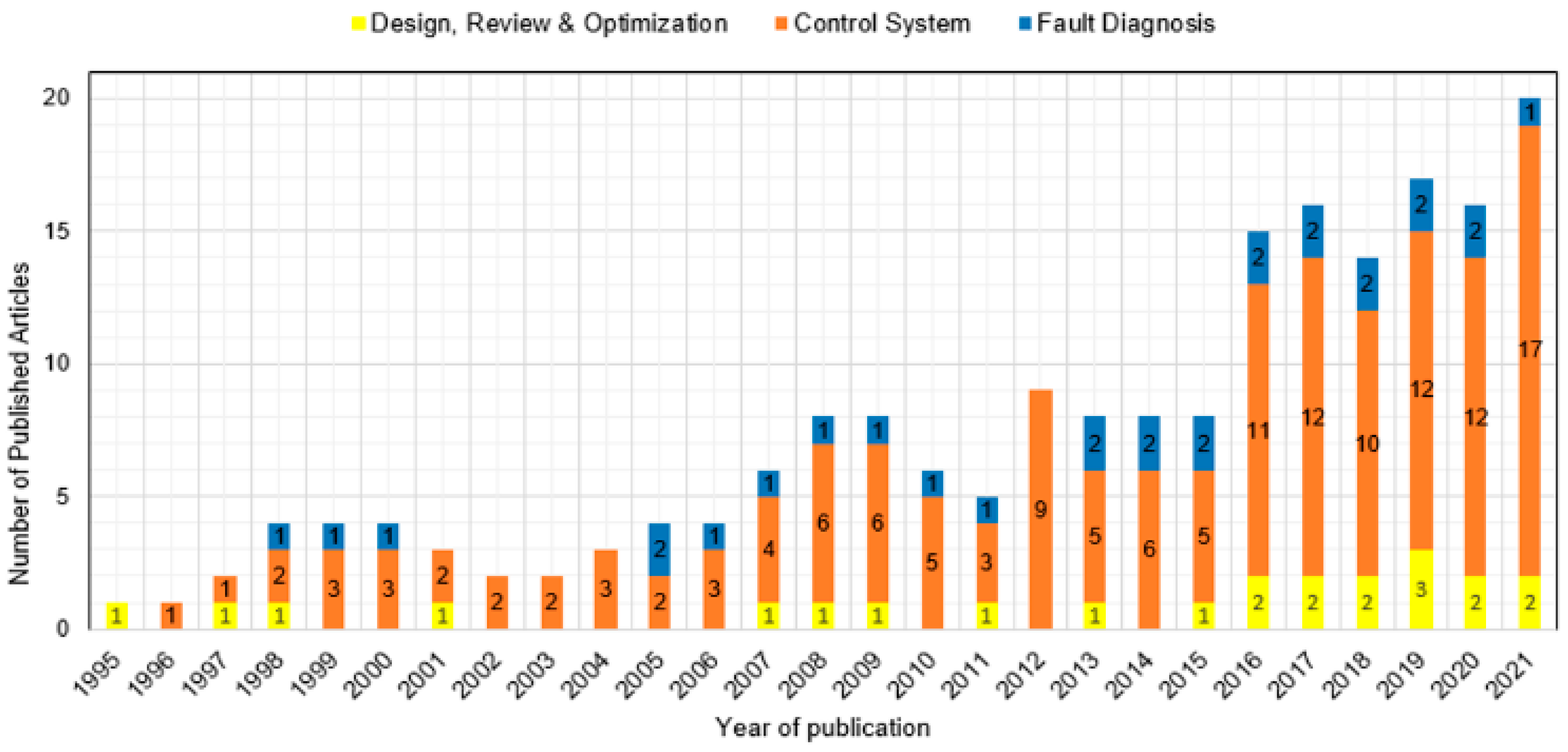 Energies 15 06488 g002