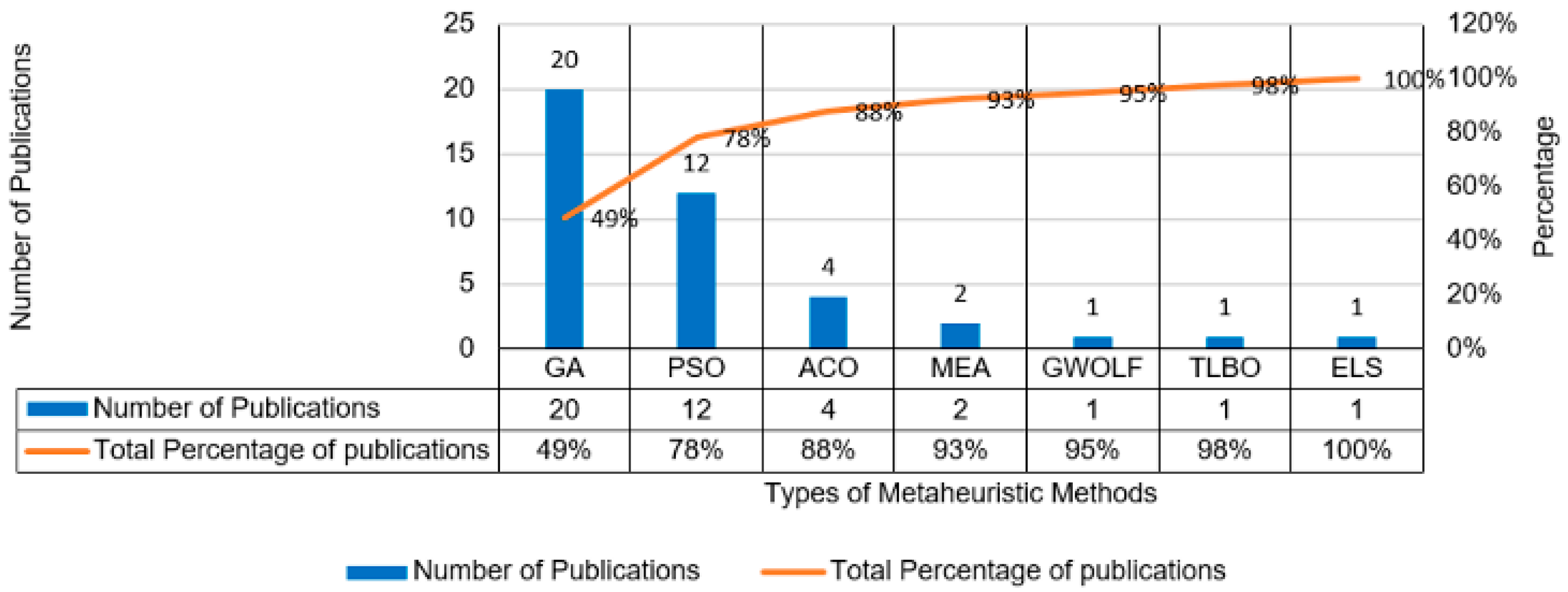 Energies 15 06488 g006