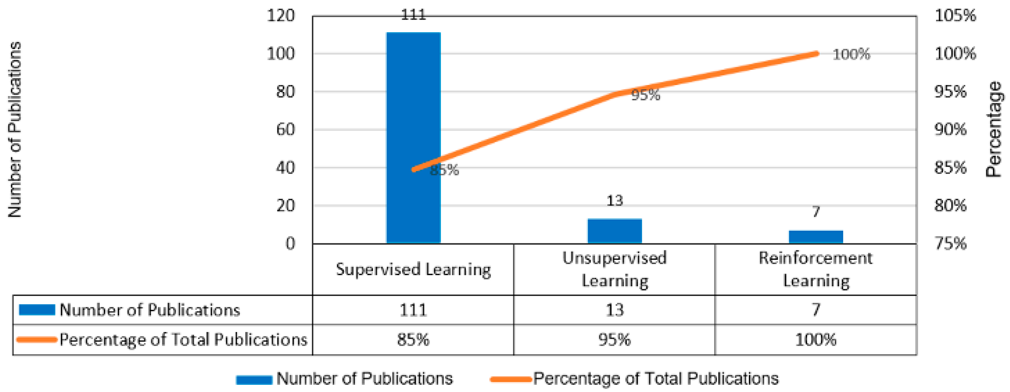 Energies 15 06488 g007