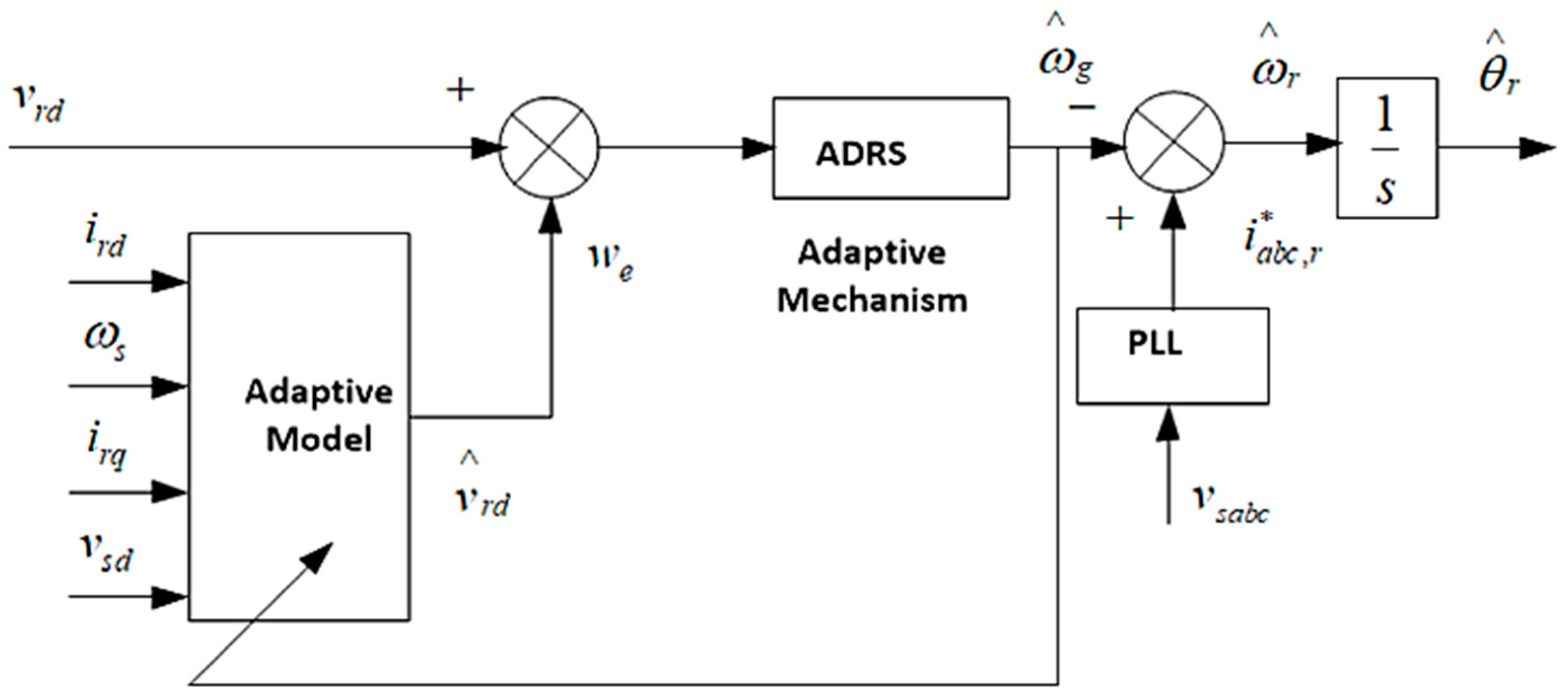 Energies 15 06488 g011