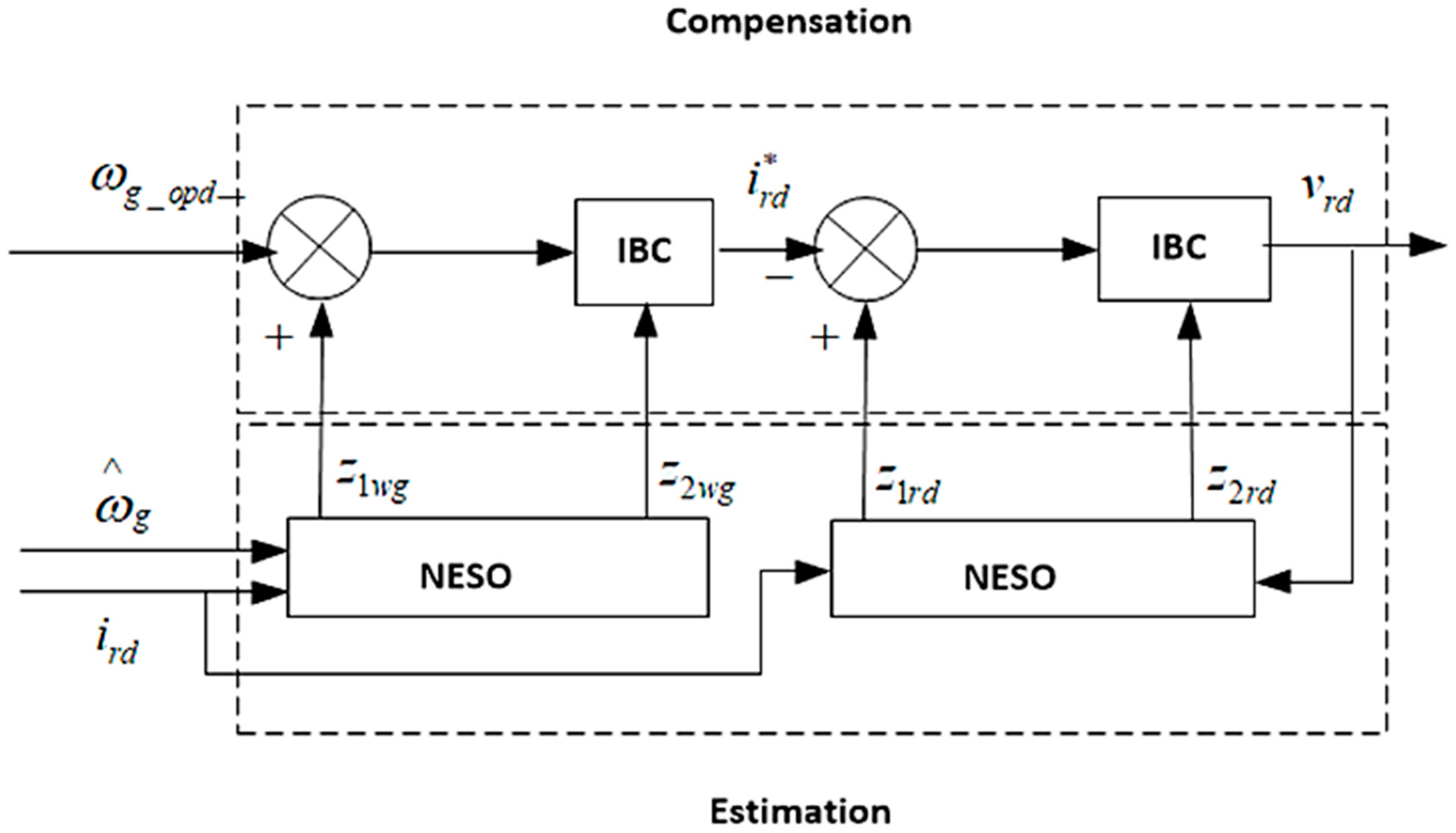 Energies 15 06488 g012