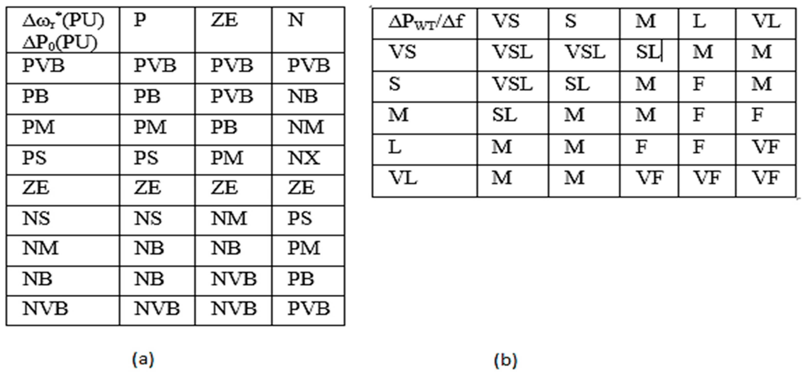 Energies 15 06488 g013