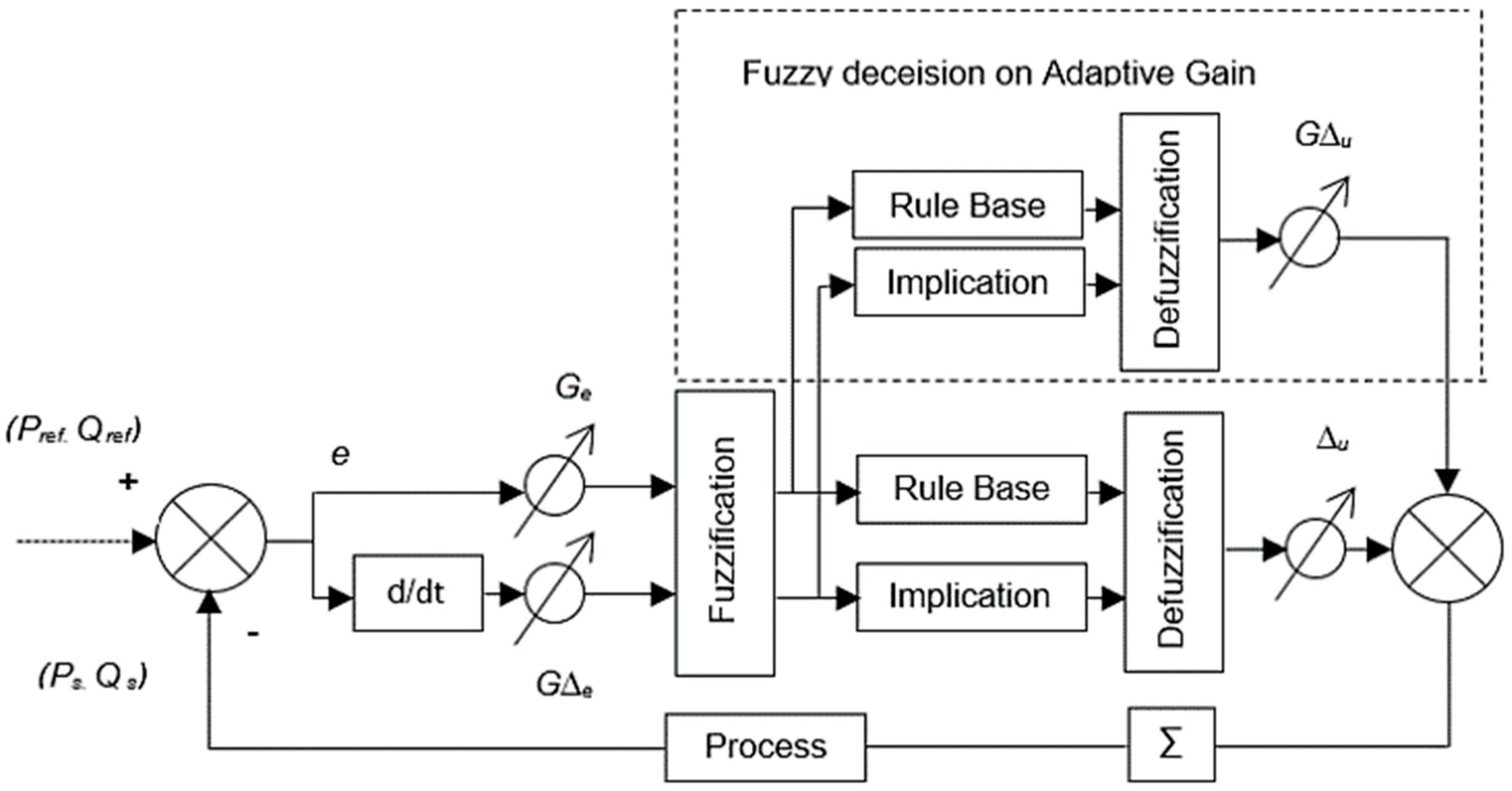 Energies 15 06488 g014