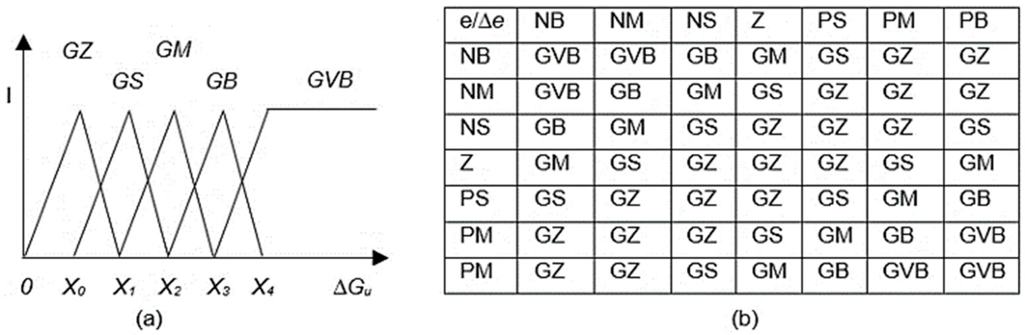 Energies 15 06488 g015