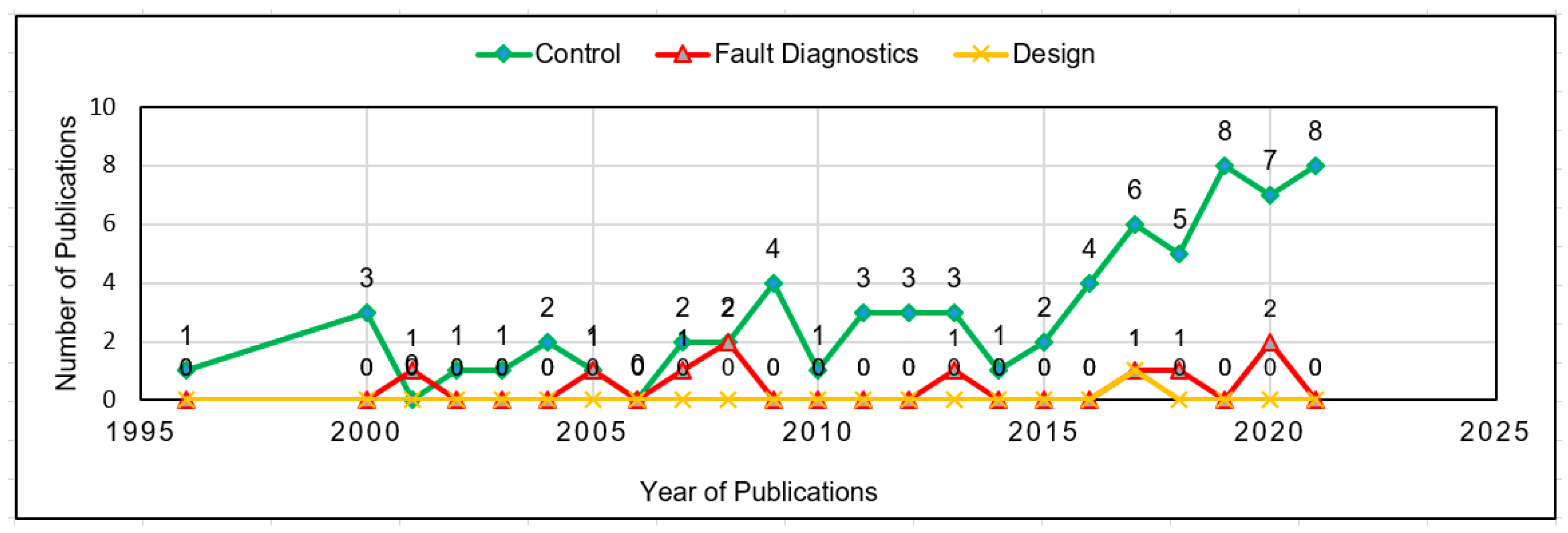 Energies 15 06488 g016