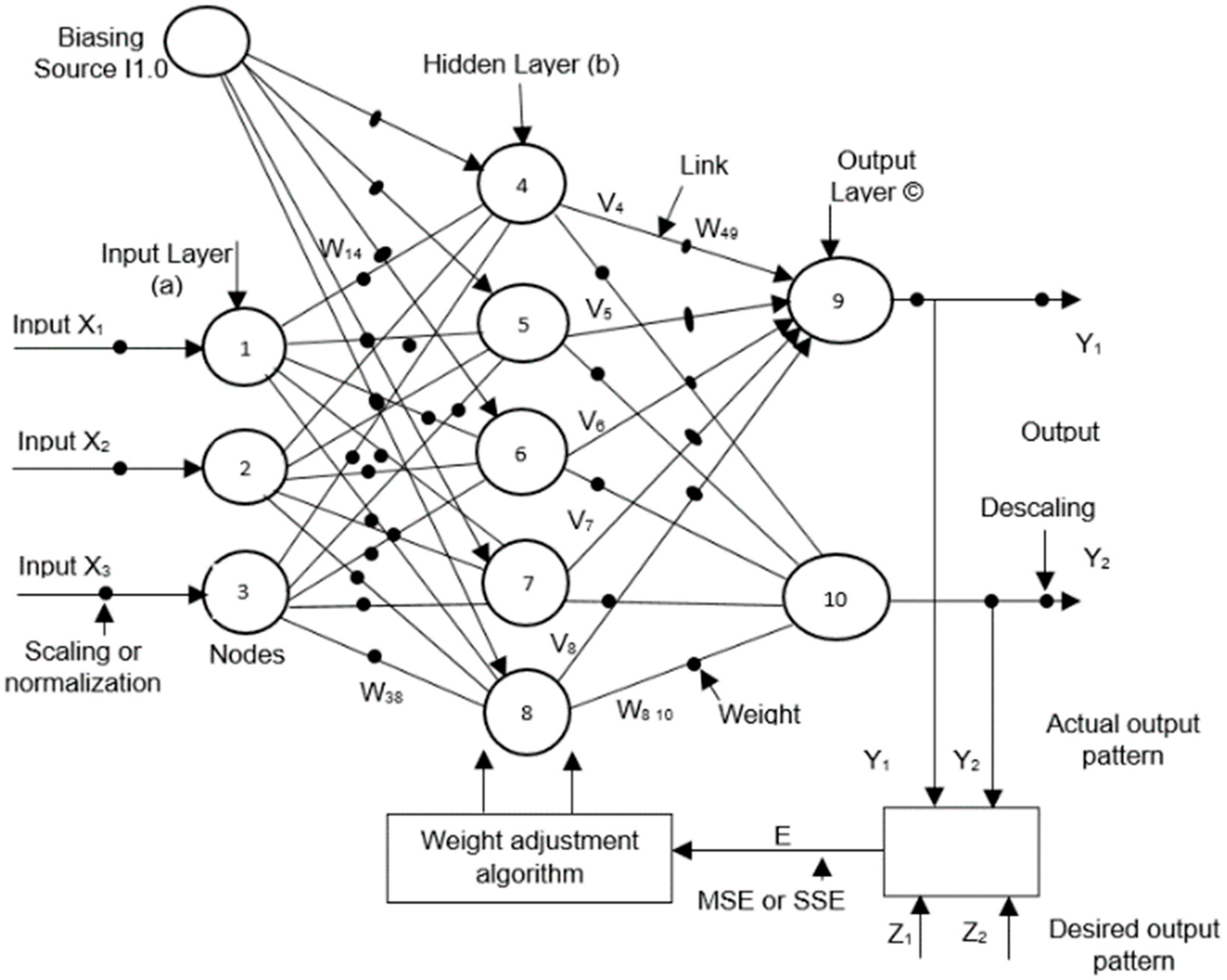 Energies 15 06488 g017