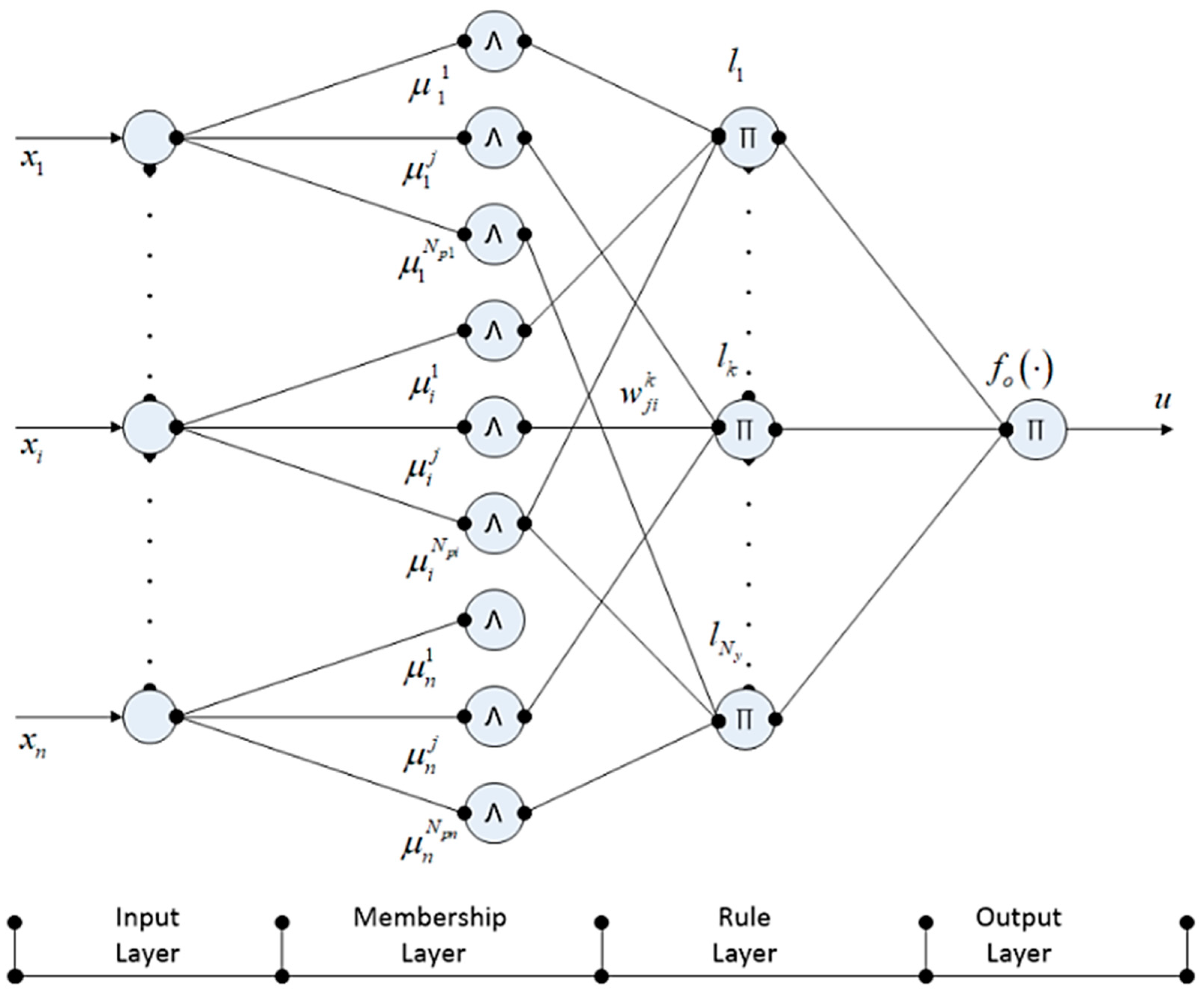 Energies 15 06488 g021