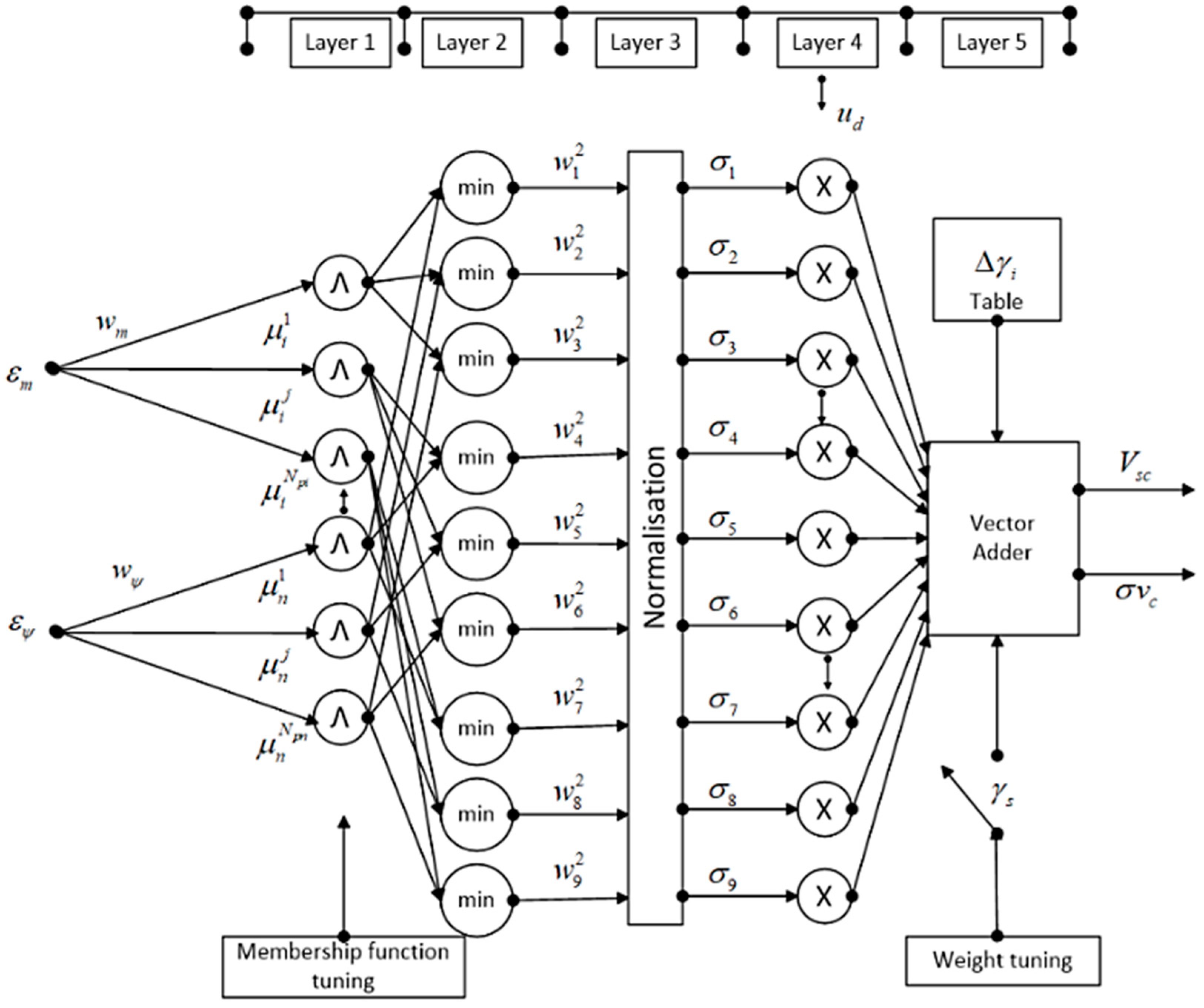 Energies 15 06488 g022