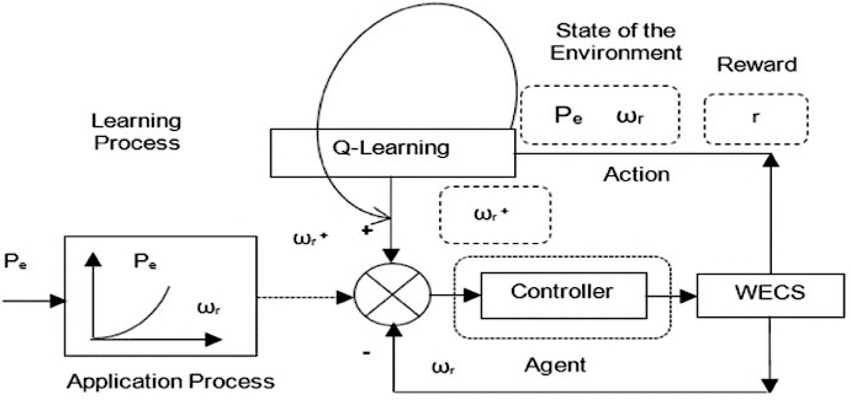 Energies 15 06488 g024