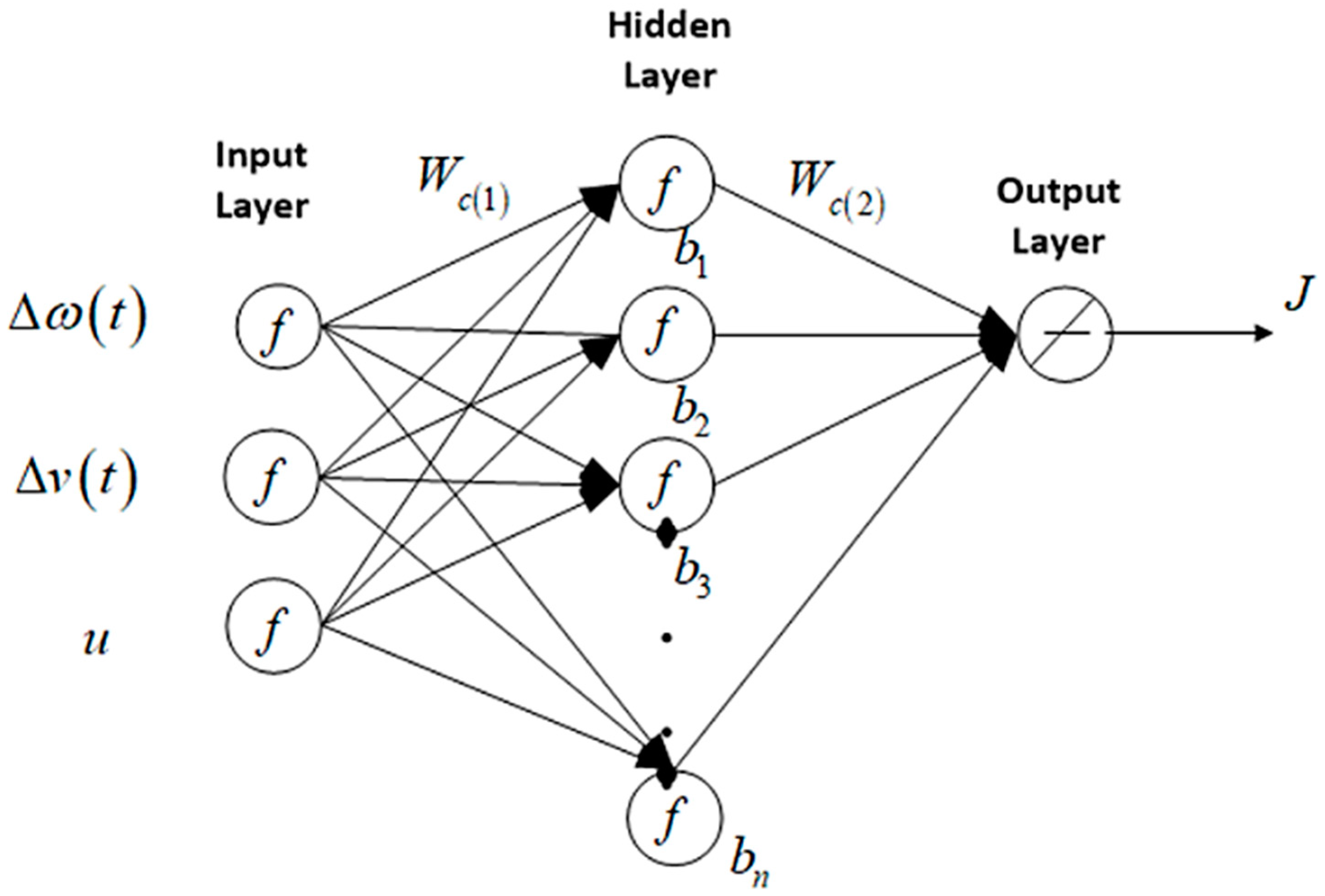 Energies 15 06488 g026