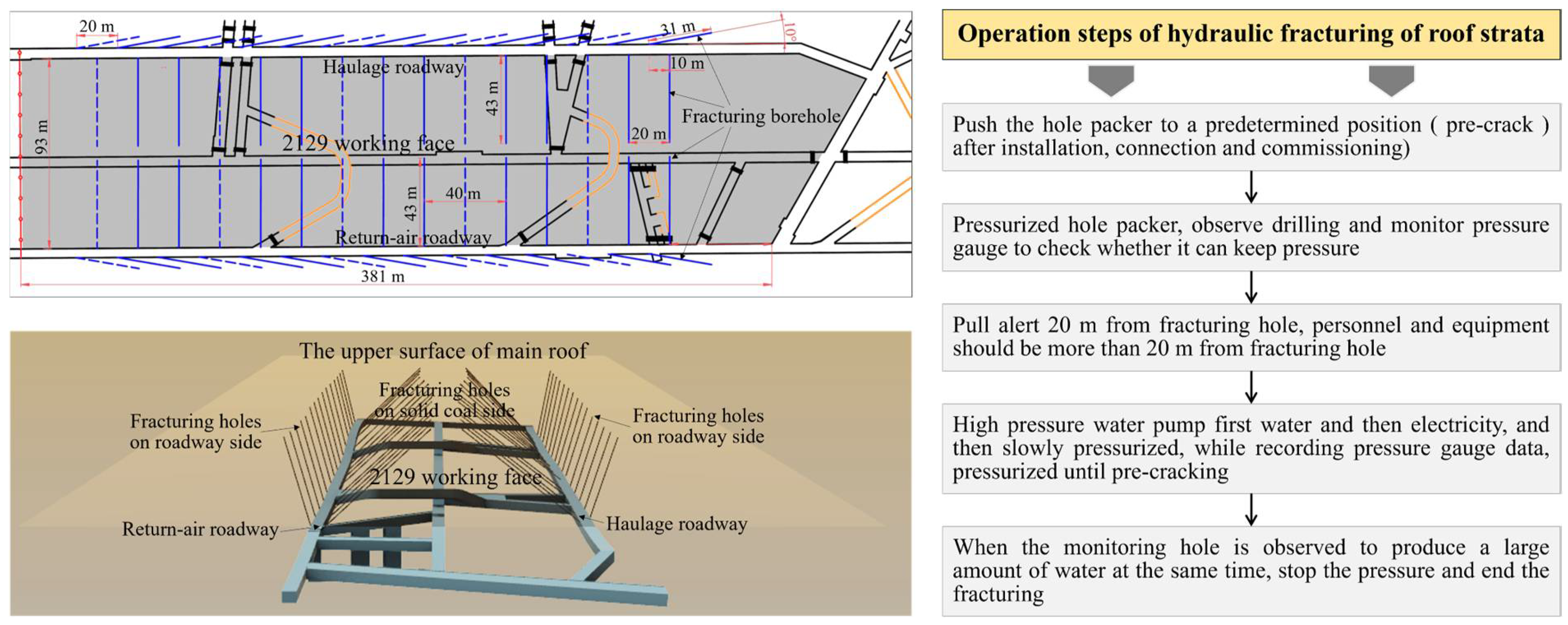 Energies 15 06489 g007