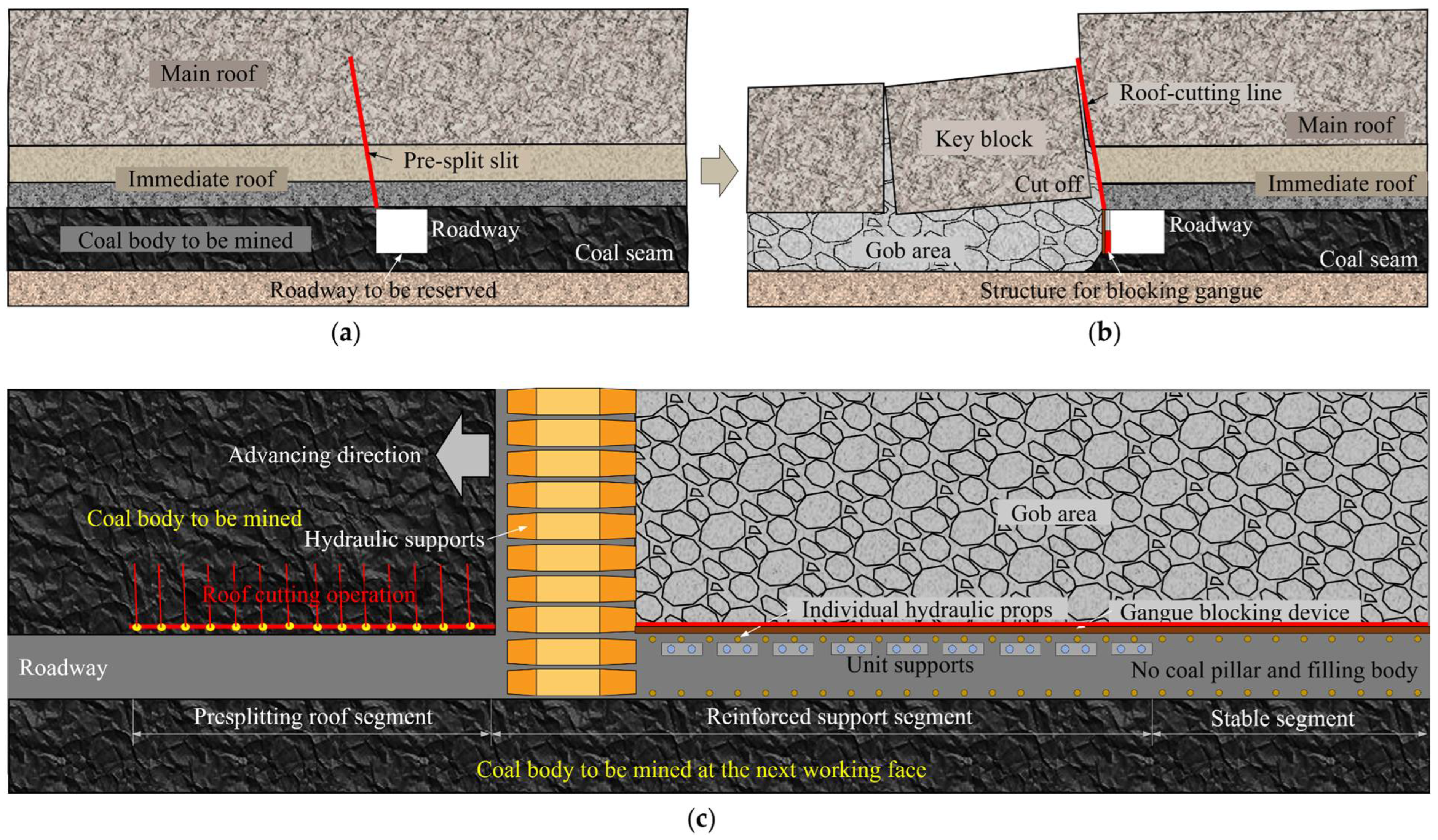 Energies 15 06489 g012