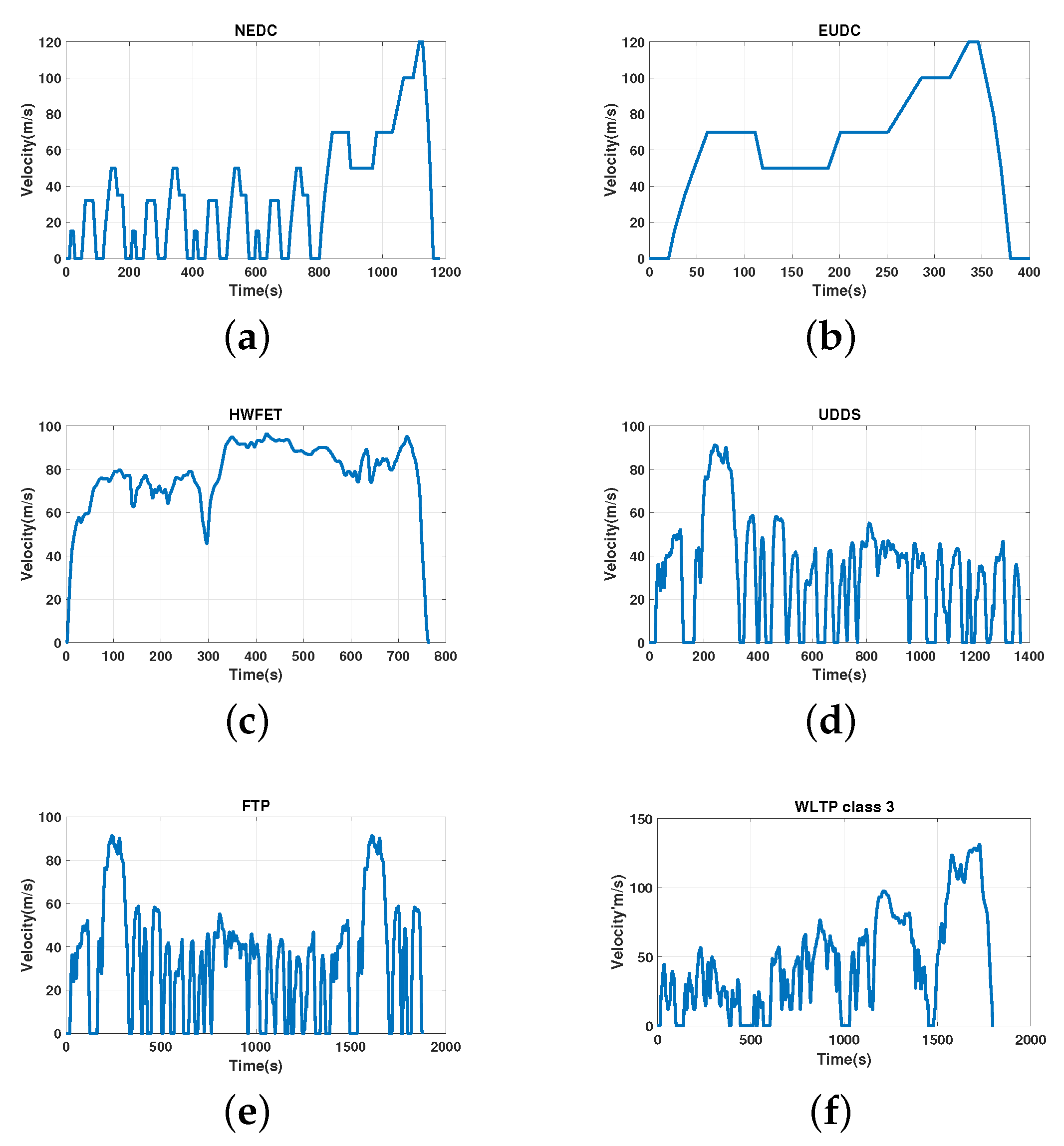 Energies | Free Full-Text | Energy Consumption Prediction and