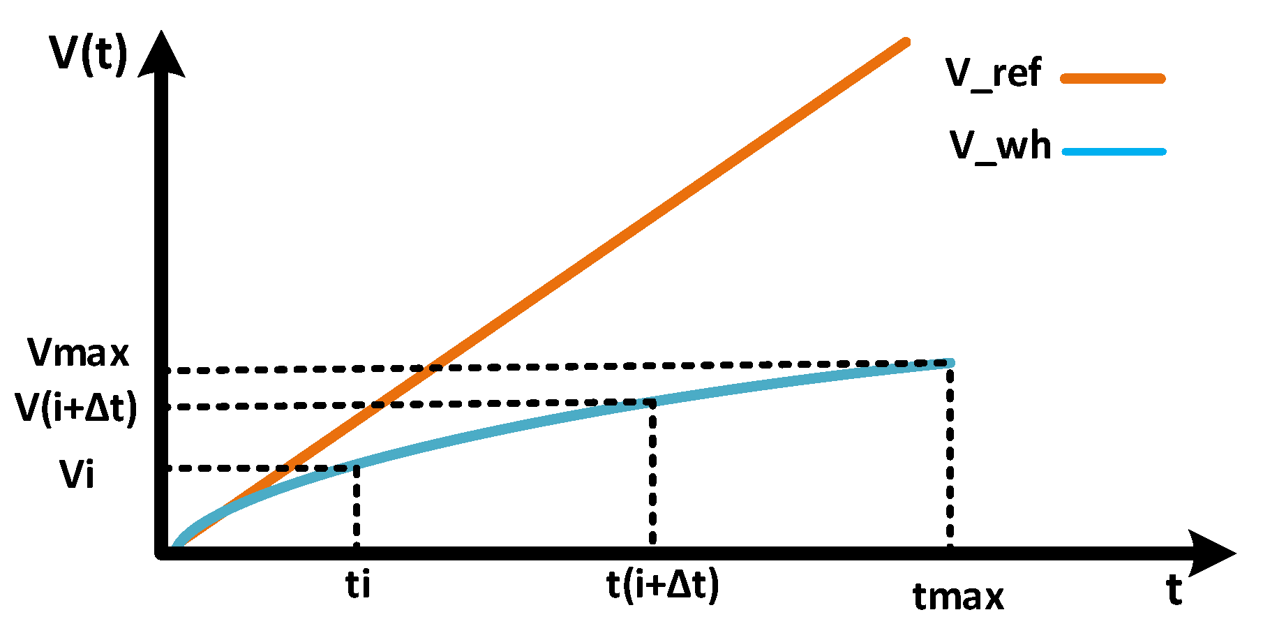Energies 15 06490 g003