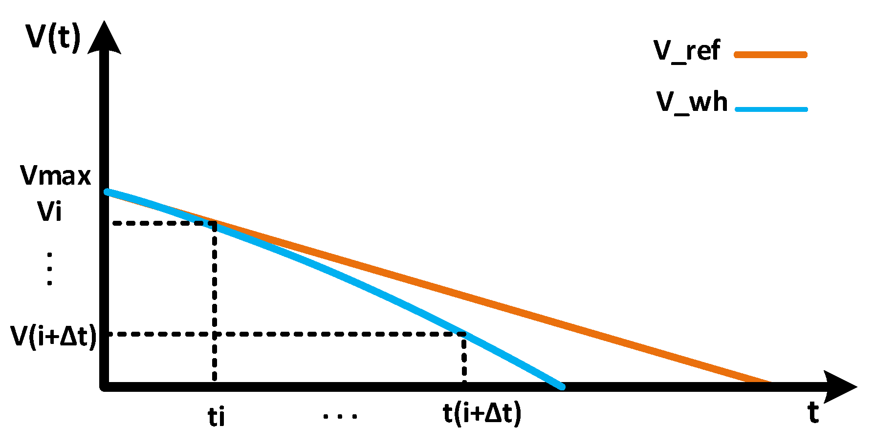 Energies 15 06490 g005