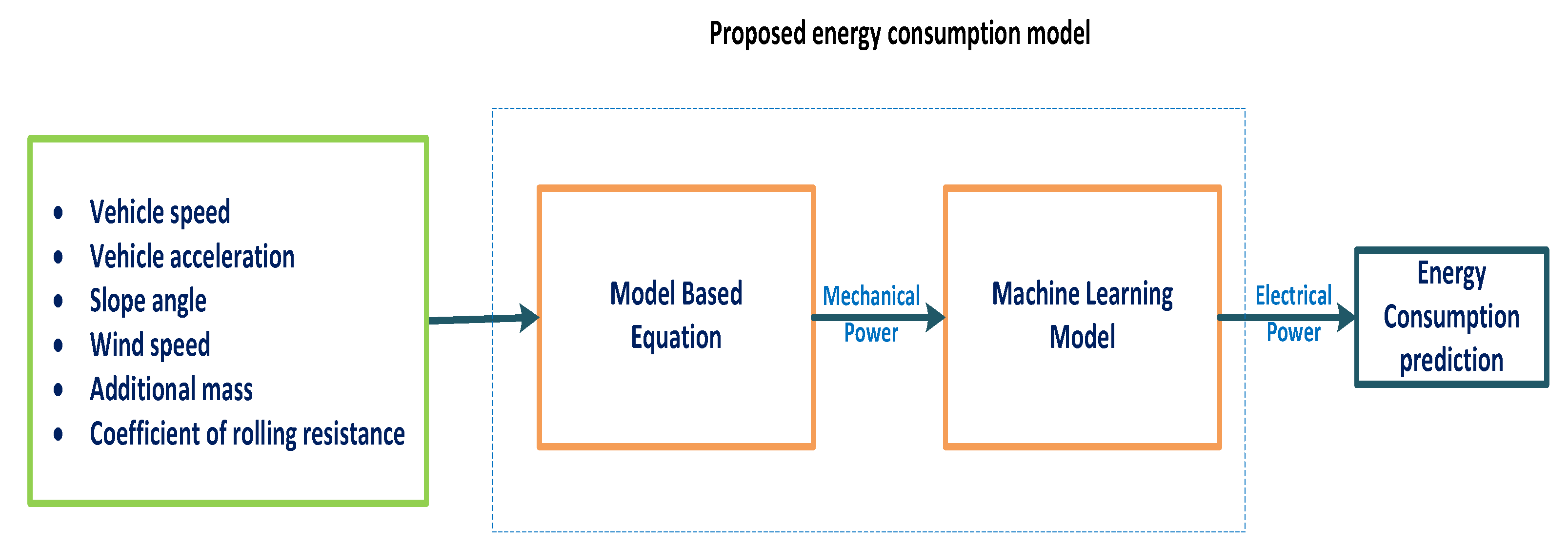 Energies 15 06490 g006