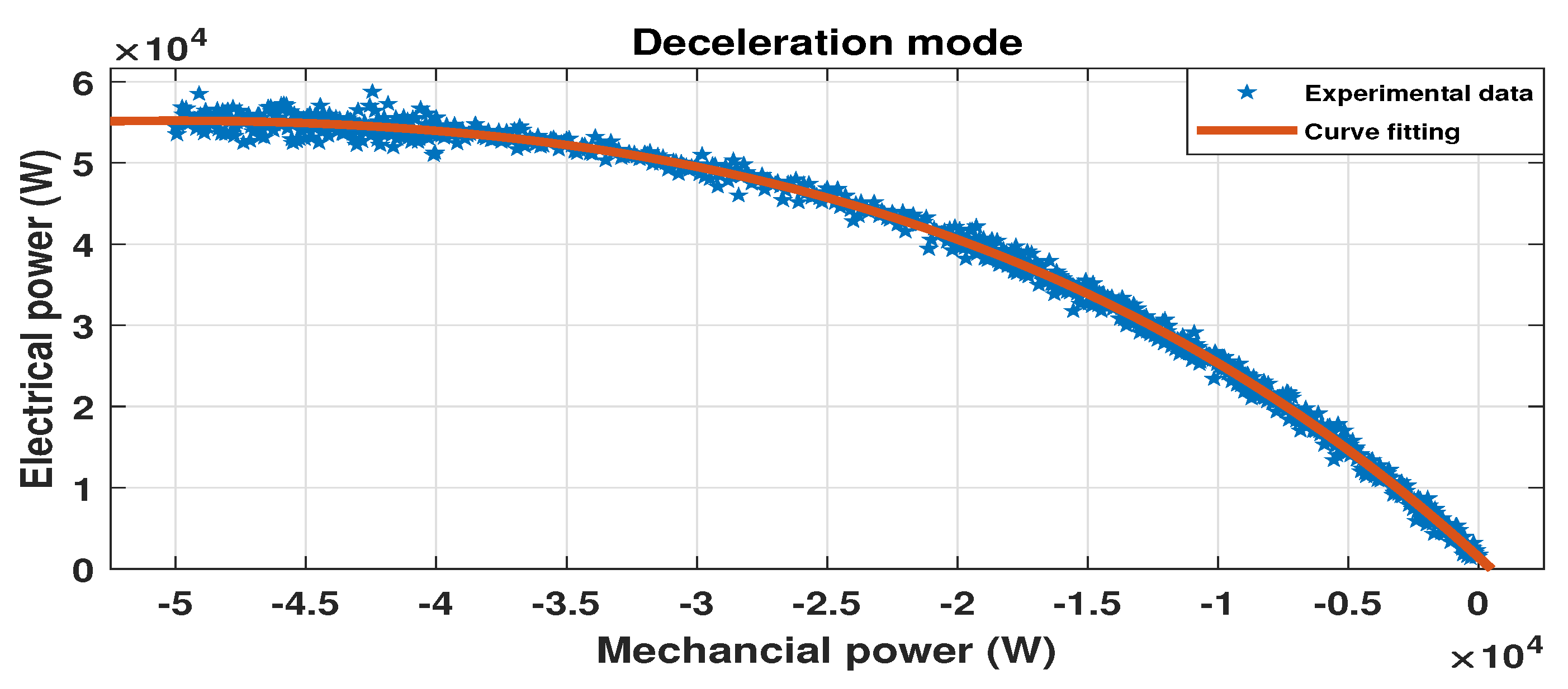 Energies 15 06490 g012