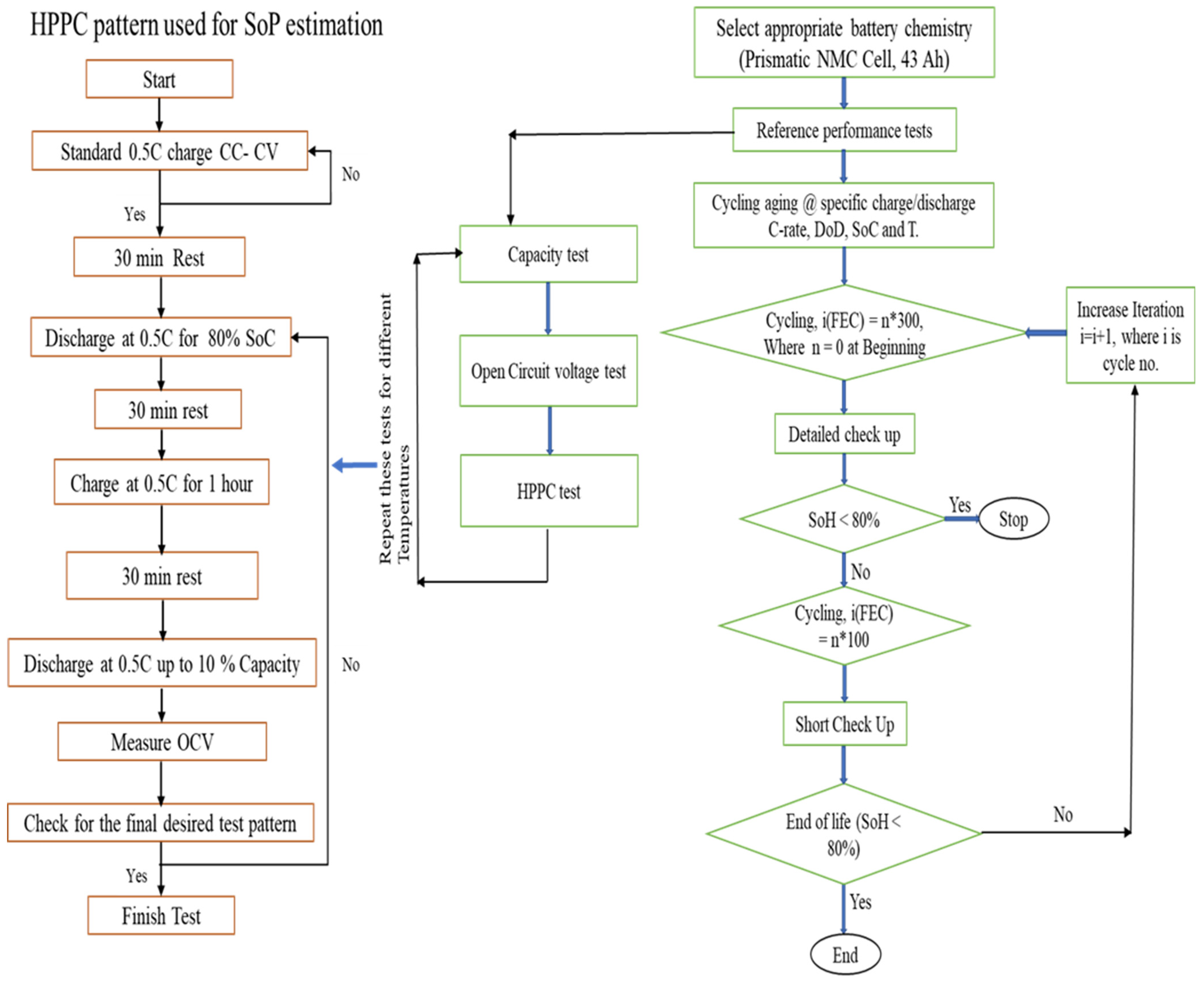 Energies 15 06497 g002