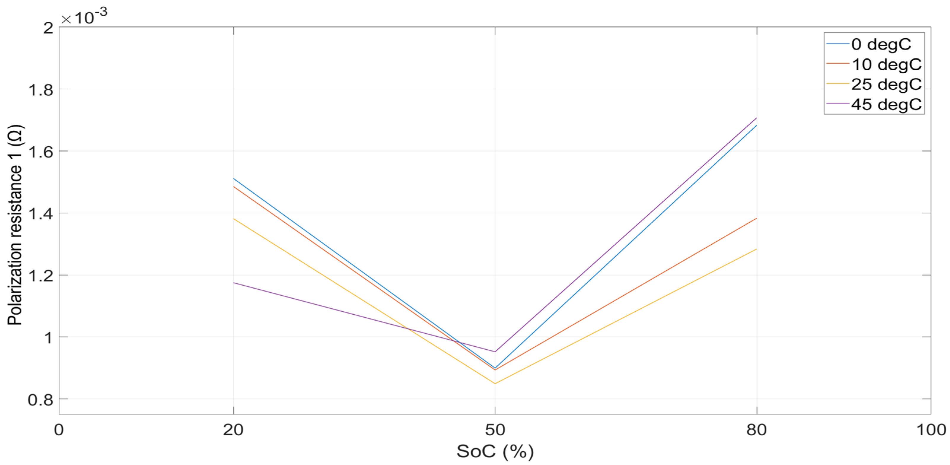 Energies 15 06497 g005