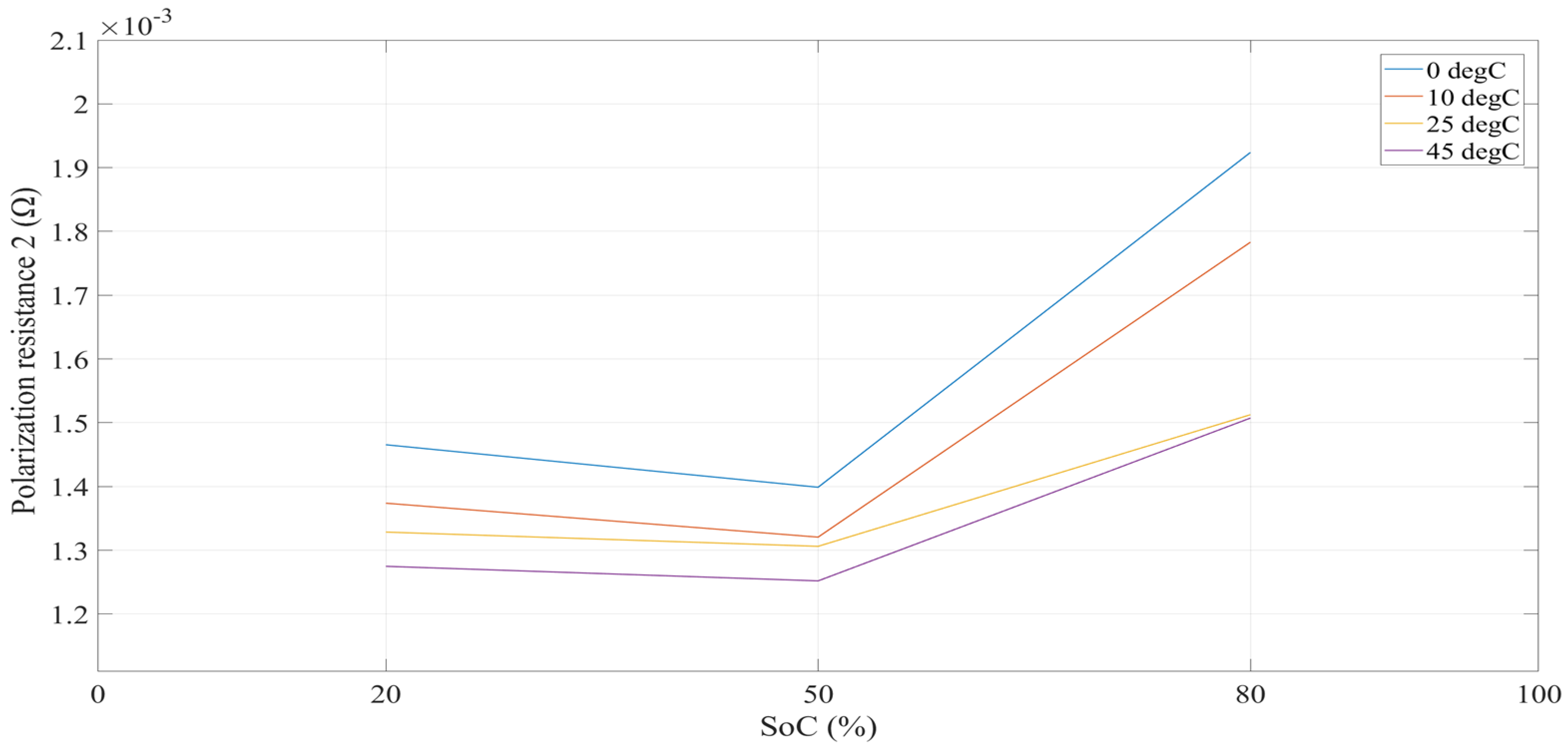 Energies 15 06497 g006