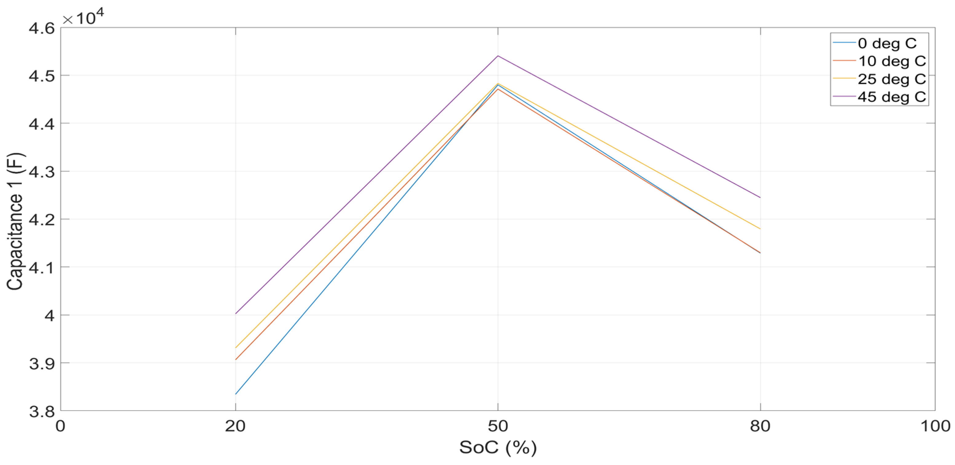 Energies 15 06497 g007