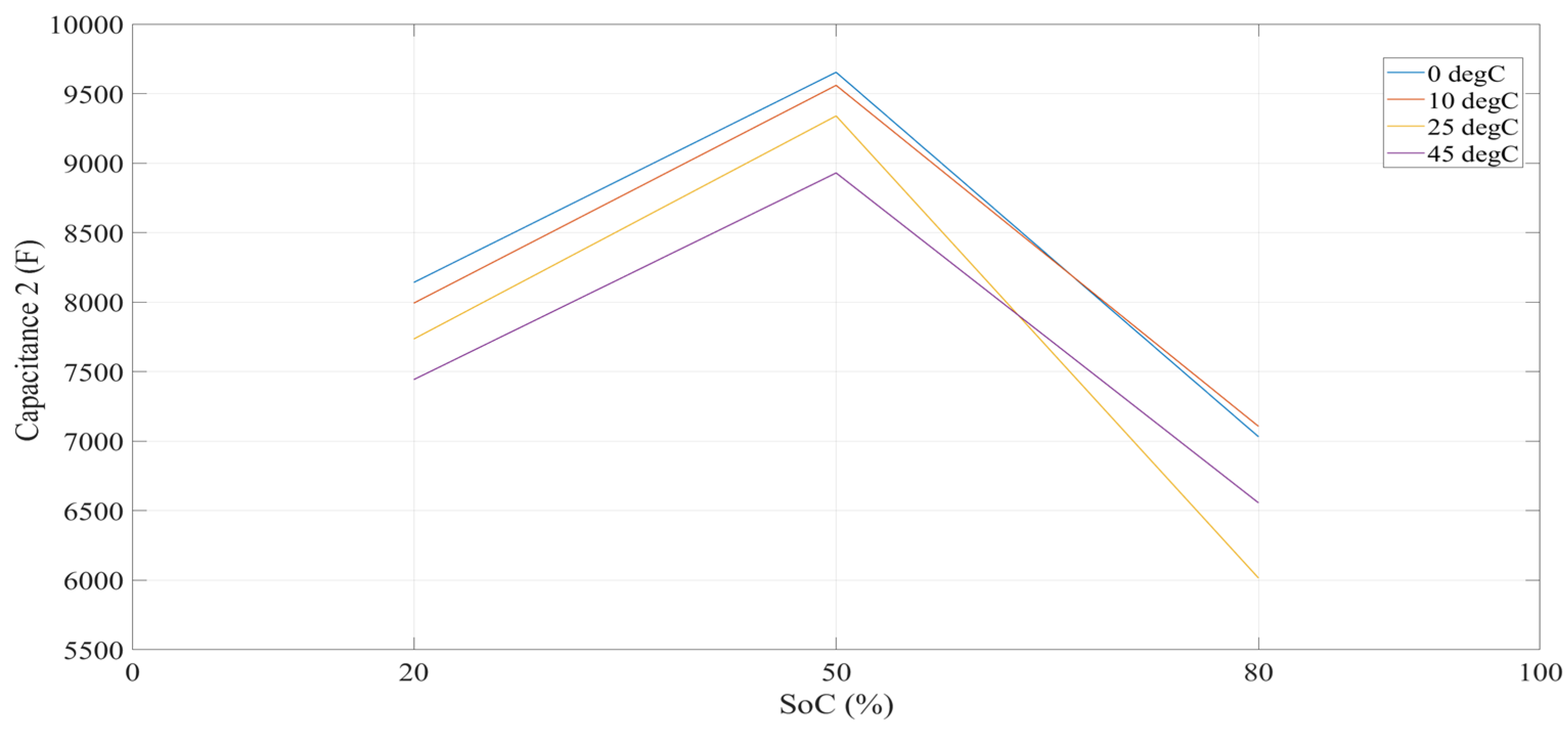 Energies 15 06497 g008
