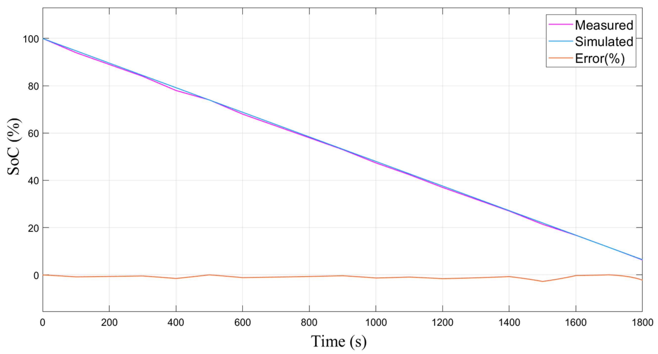 Energies 15 06497 g011