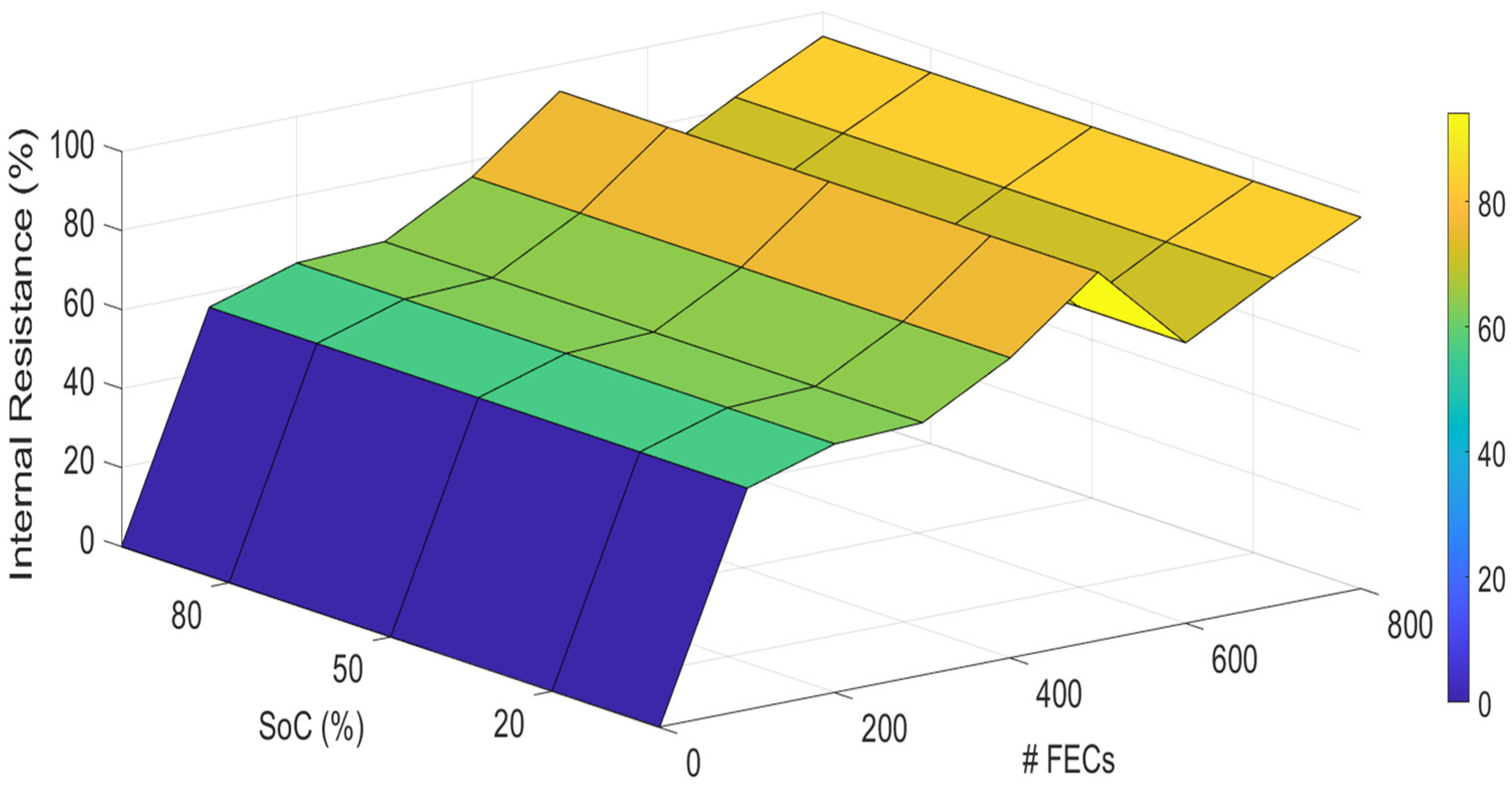Energies 15 06497 g012