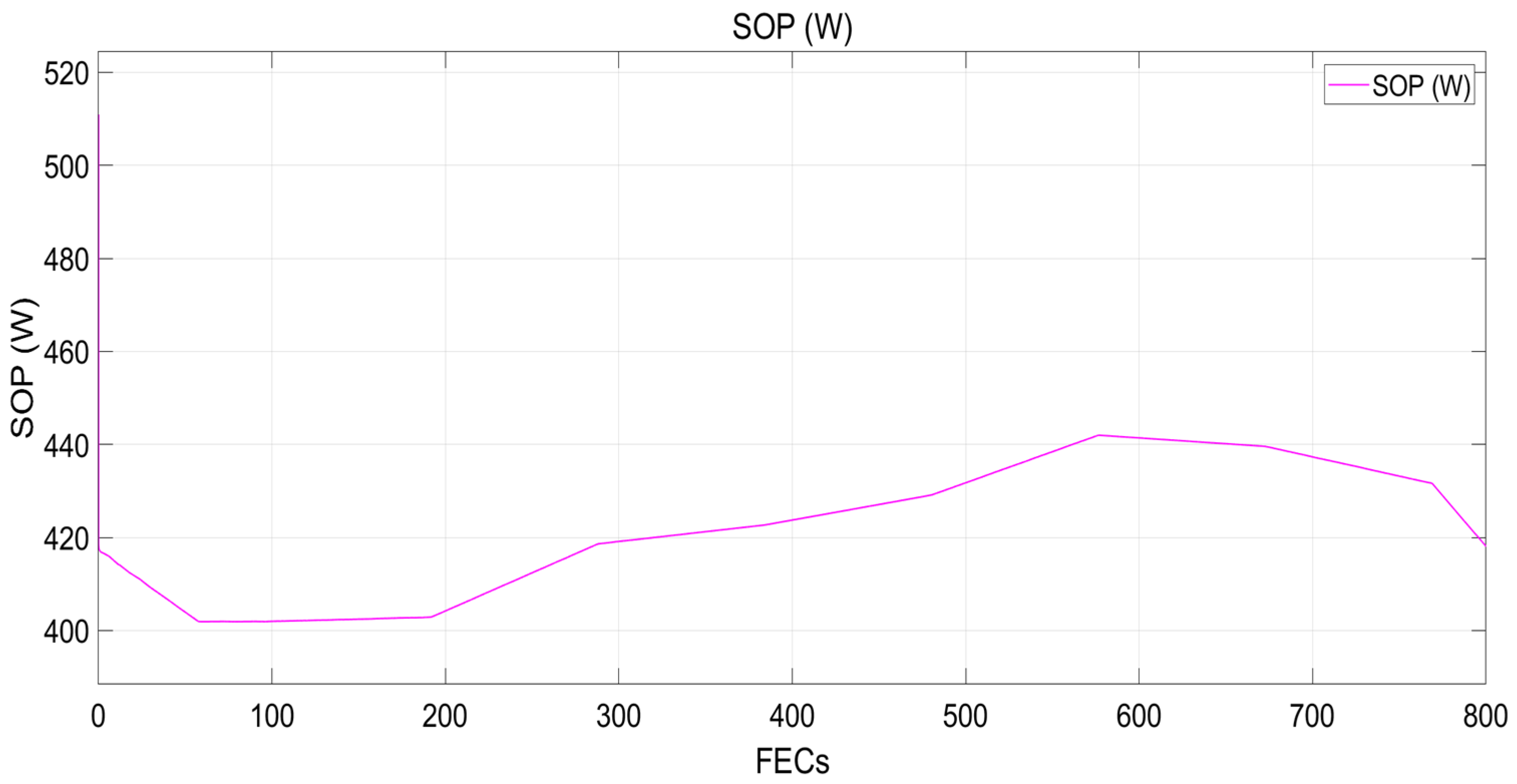 Energies 15 06497 g013