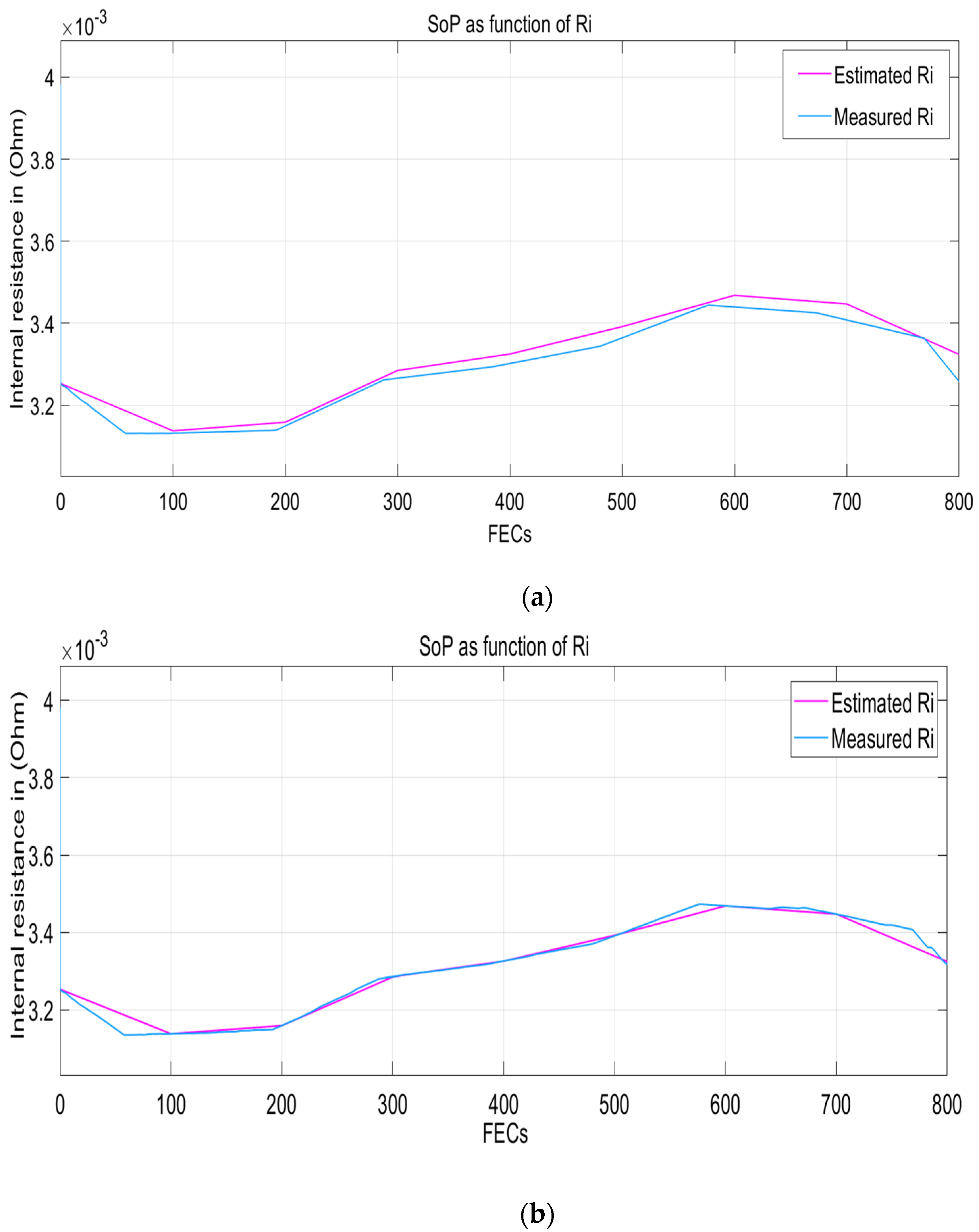 Energies 15 06497 g014