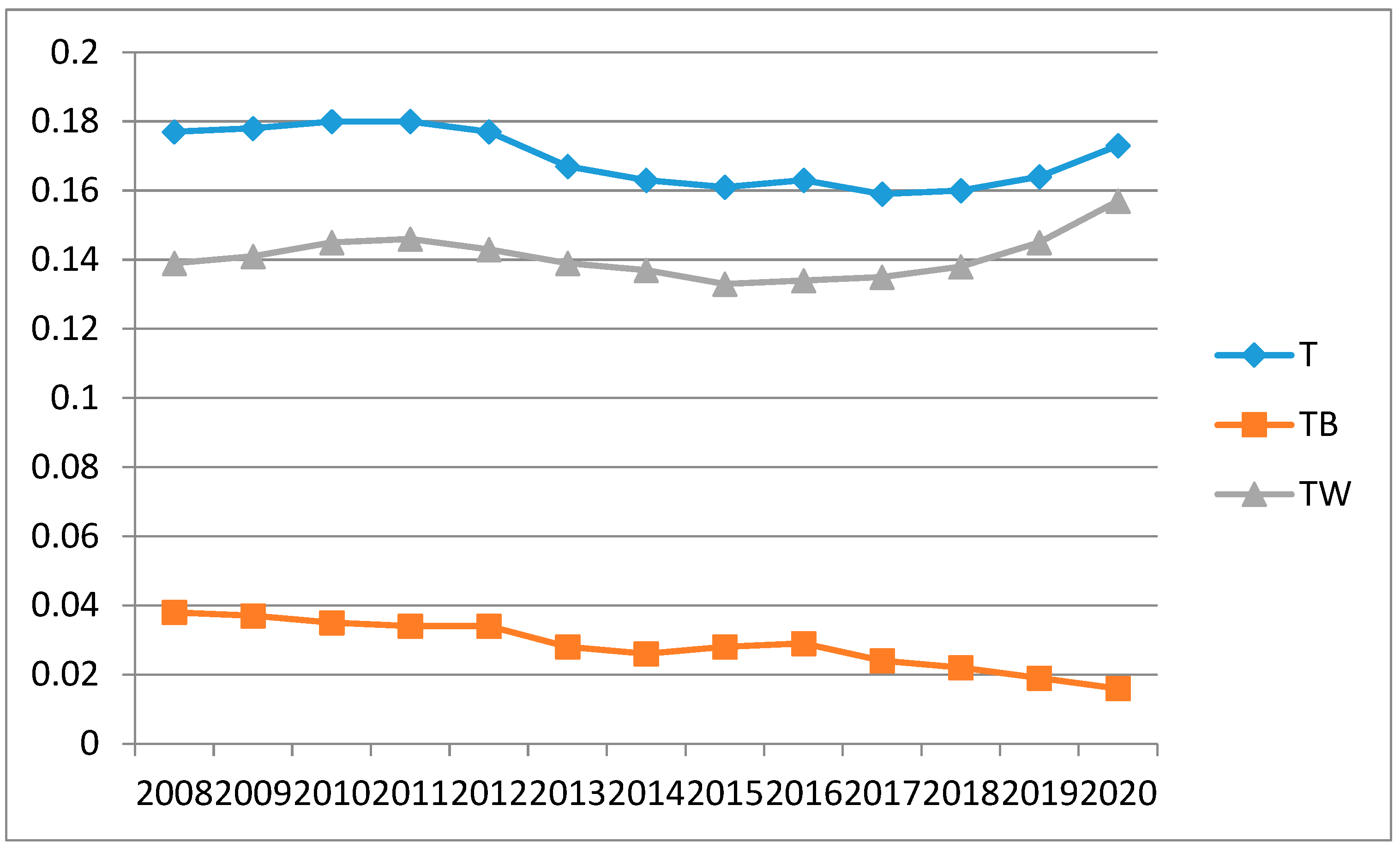 Energies 15 06502 g002