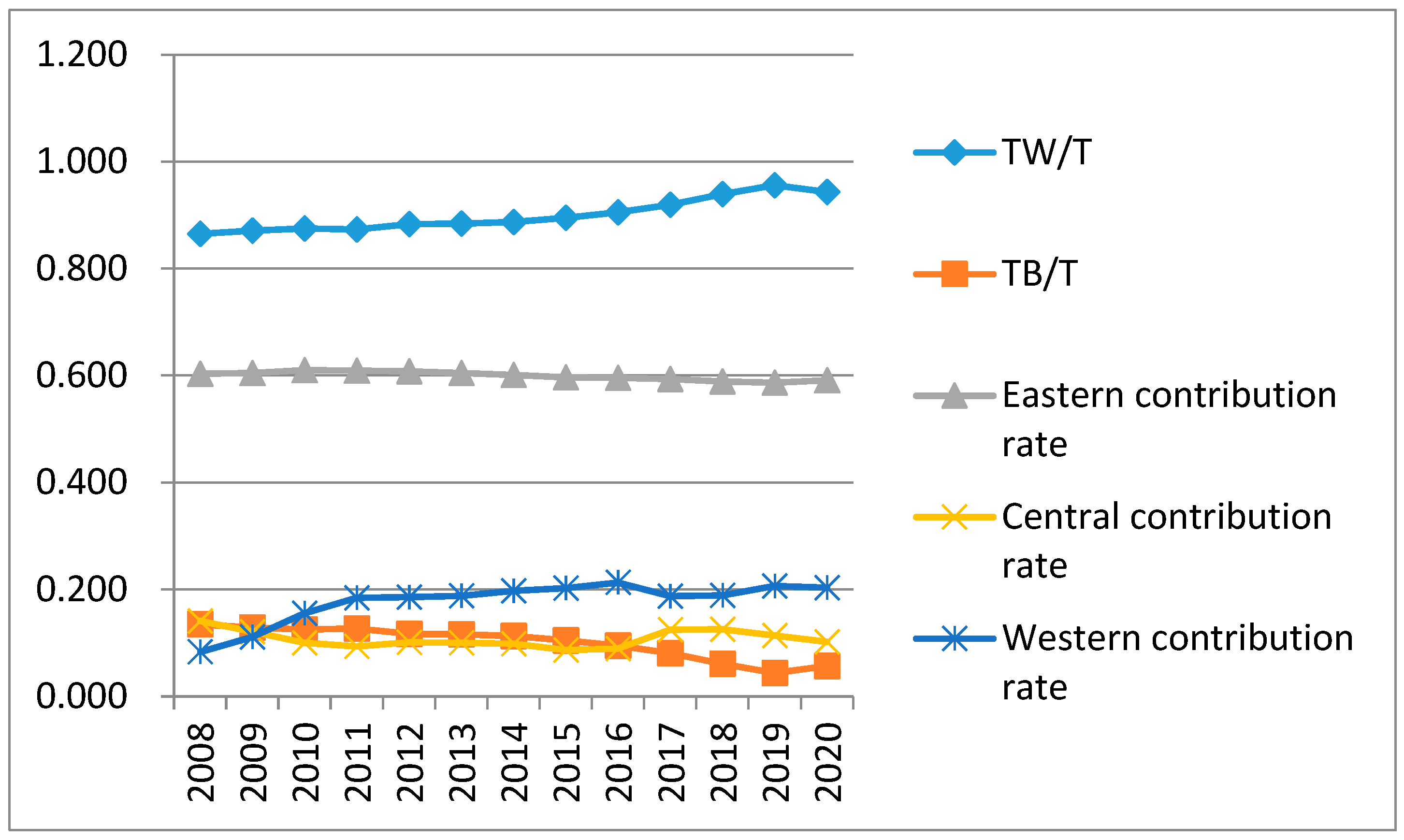 Energies 15 06502 g004