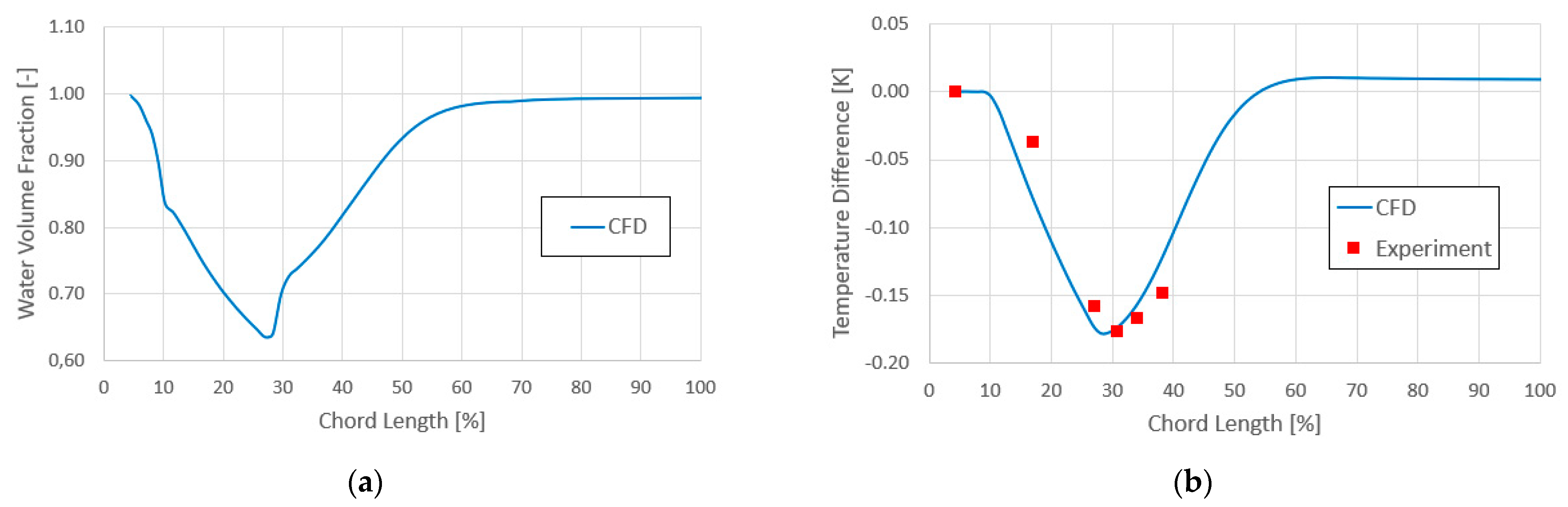Energies 15 06503 g012