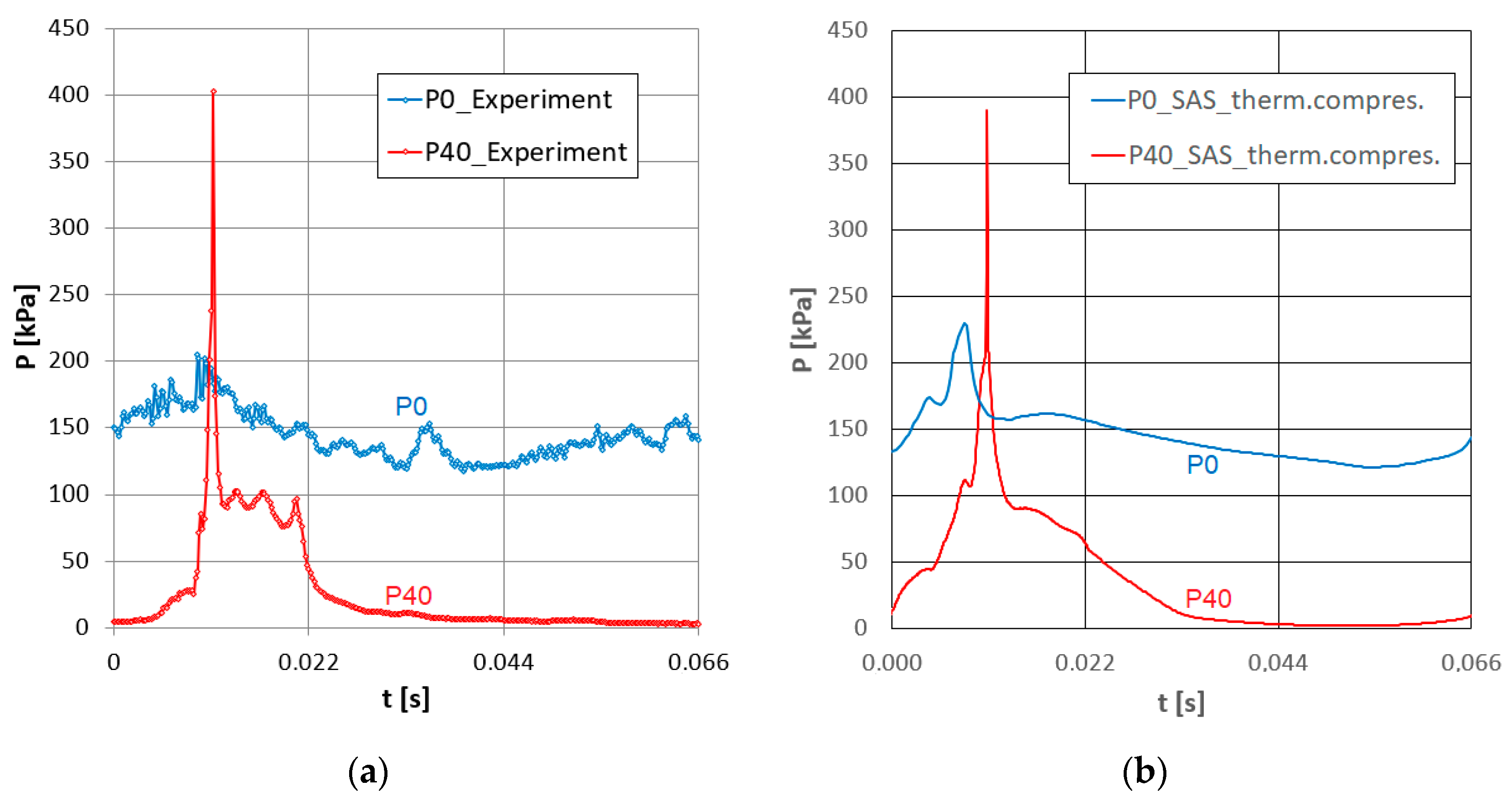 Energies 15 06503 g029