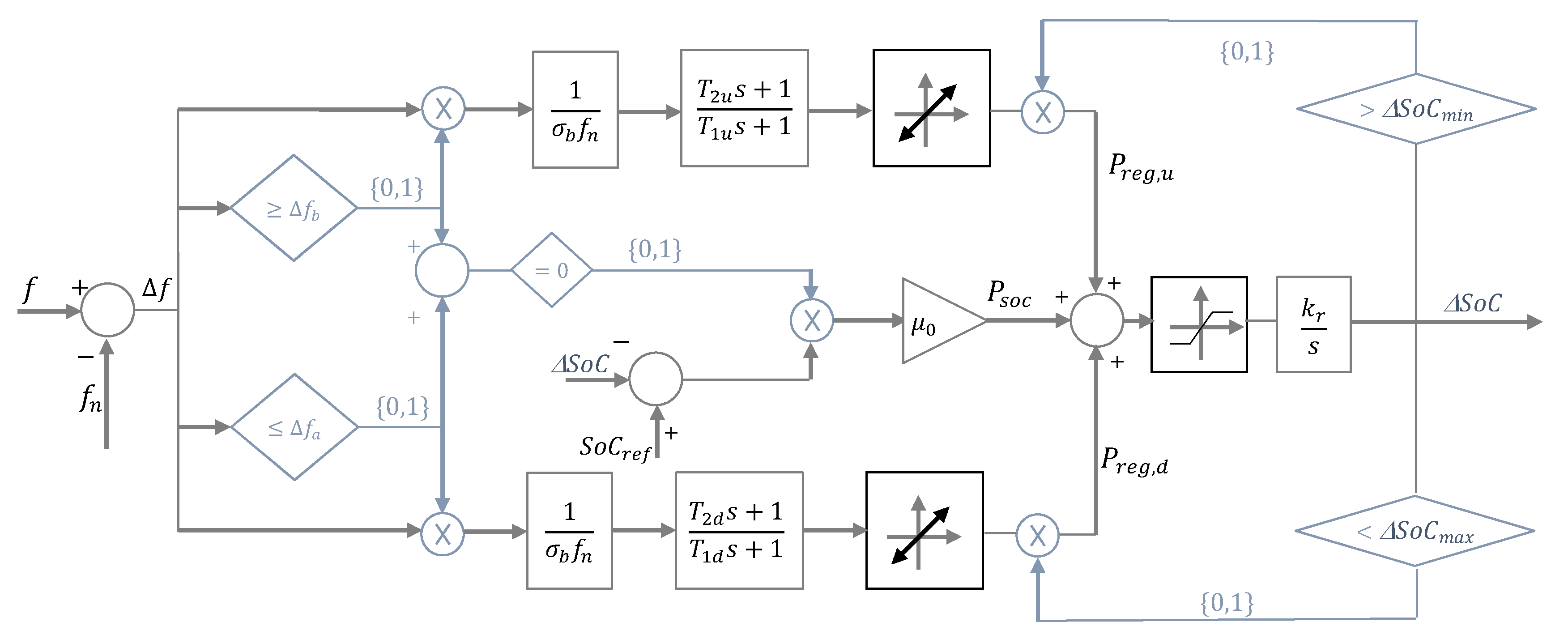 Energies 15 06508 g003