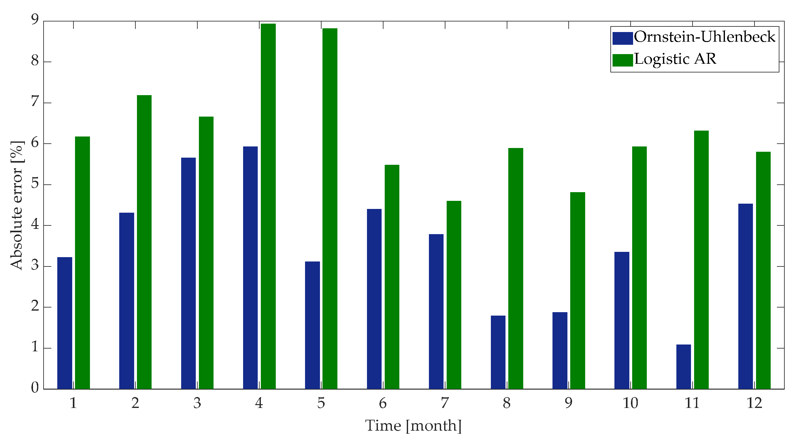 Energies 15 06508 g011