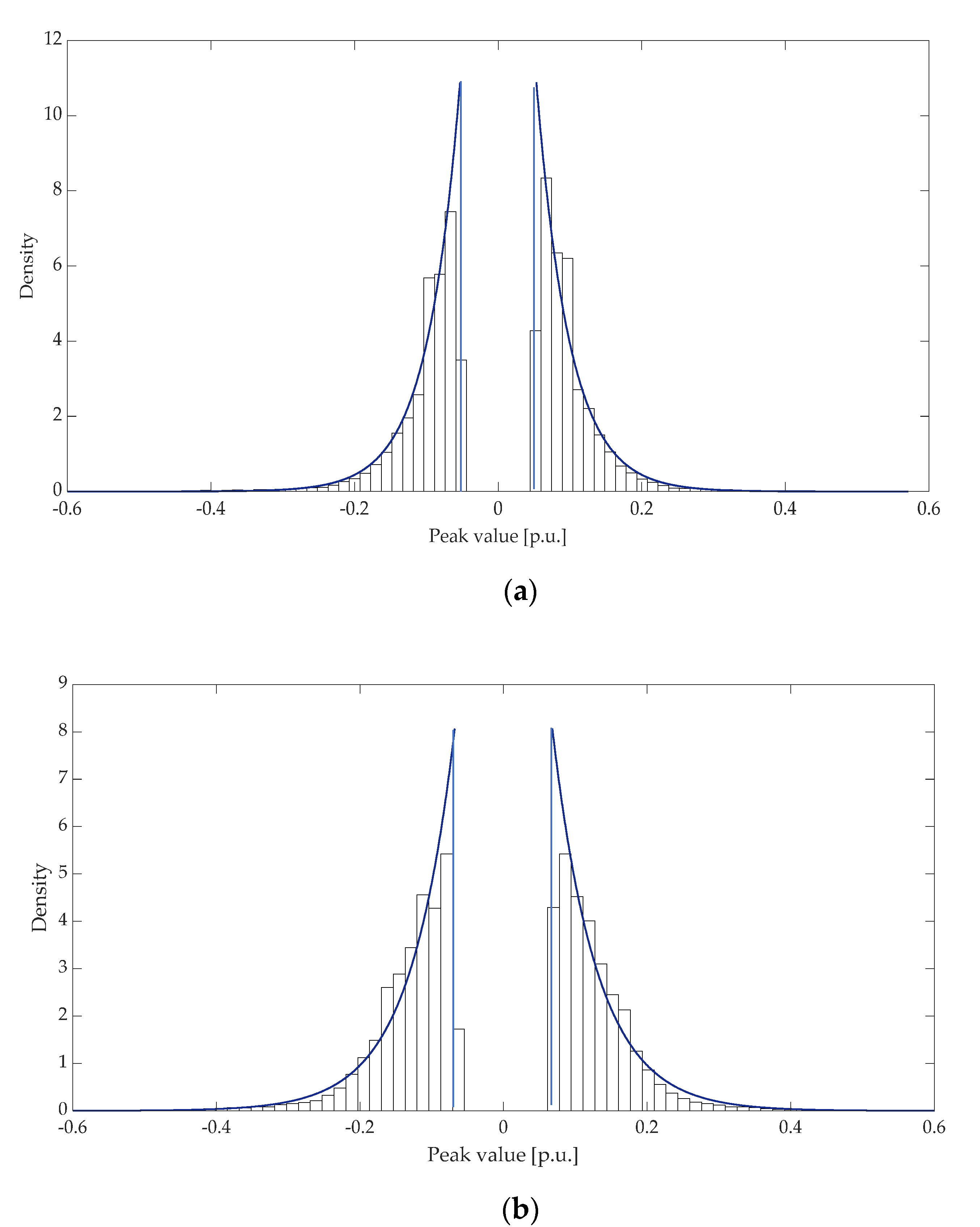 Energies 15 06508 g016