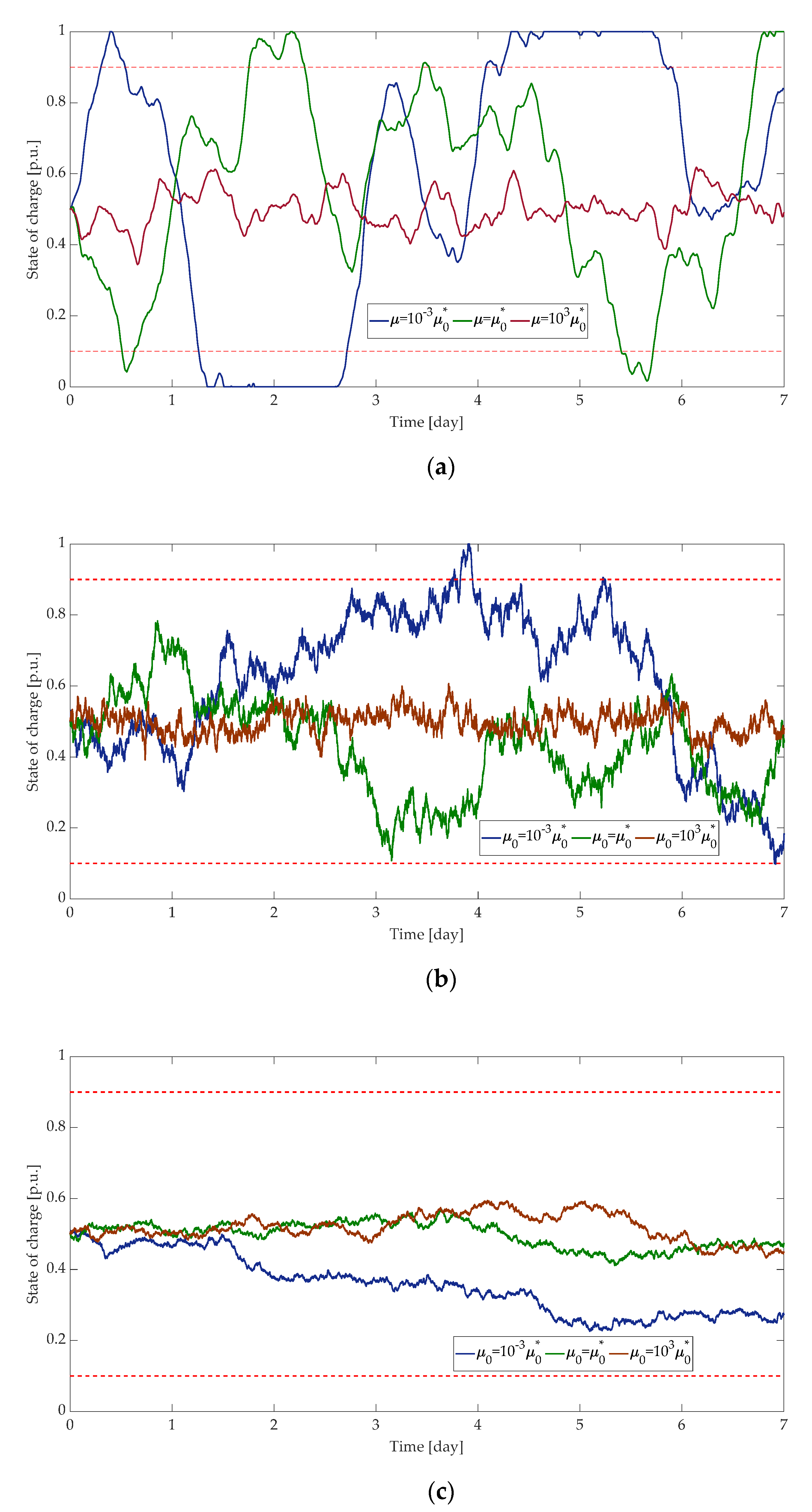 Energies 15 06508 g018