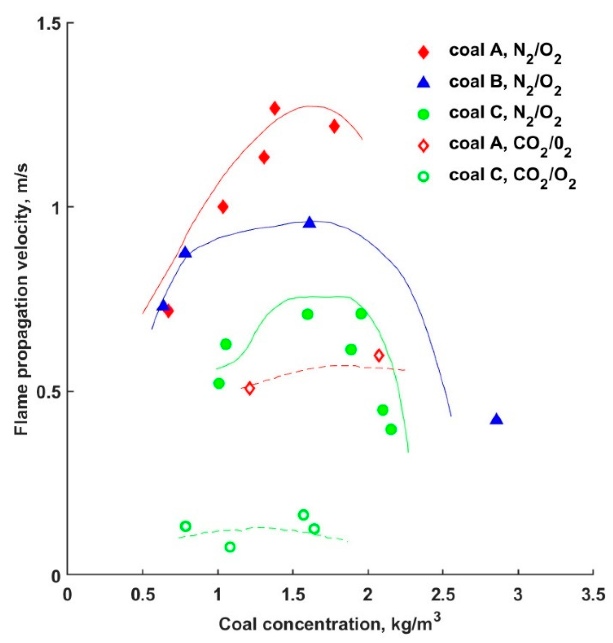 Energies 15 06514 g003