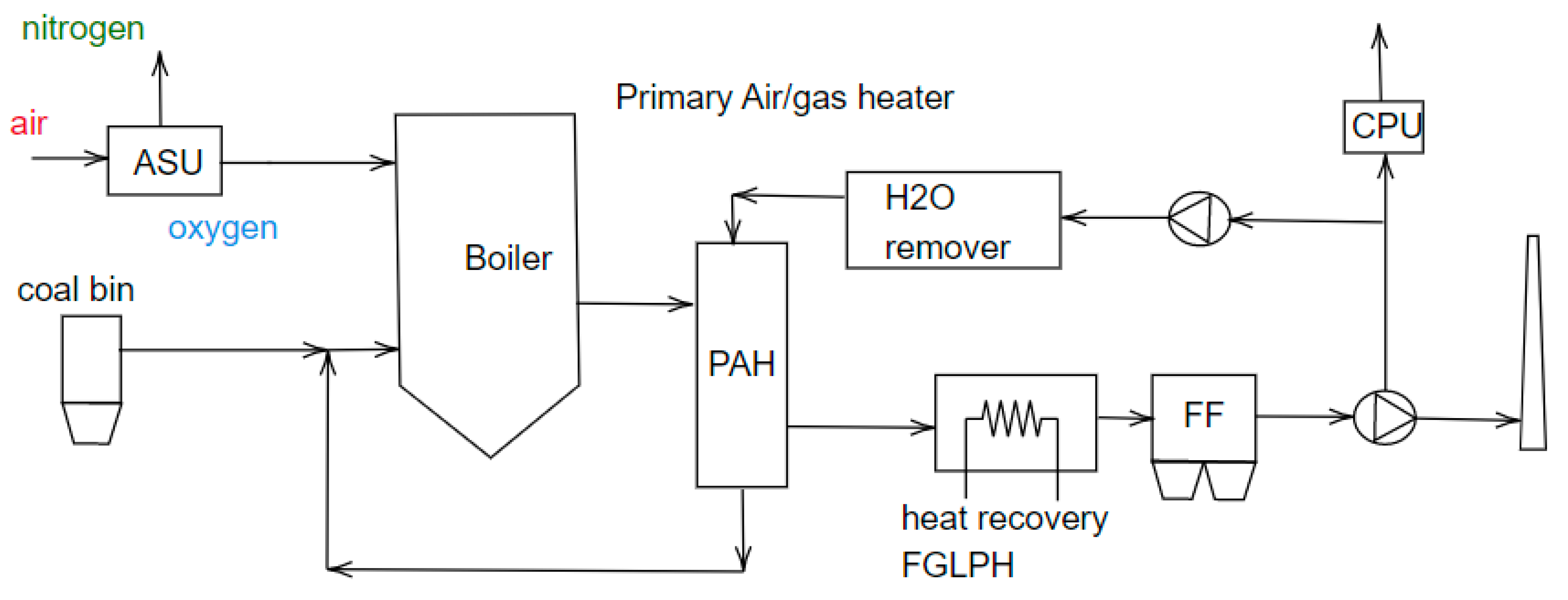 Energies 15 06514 g005