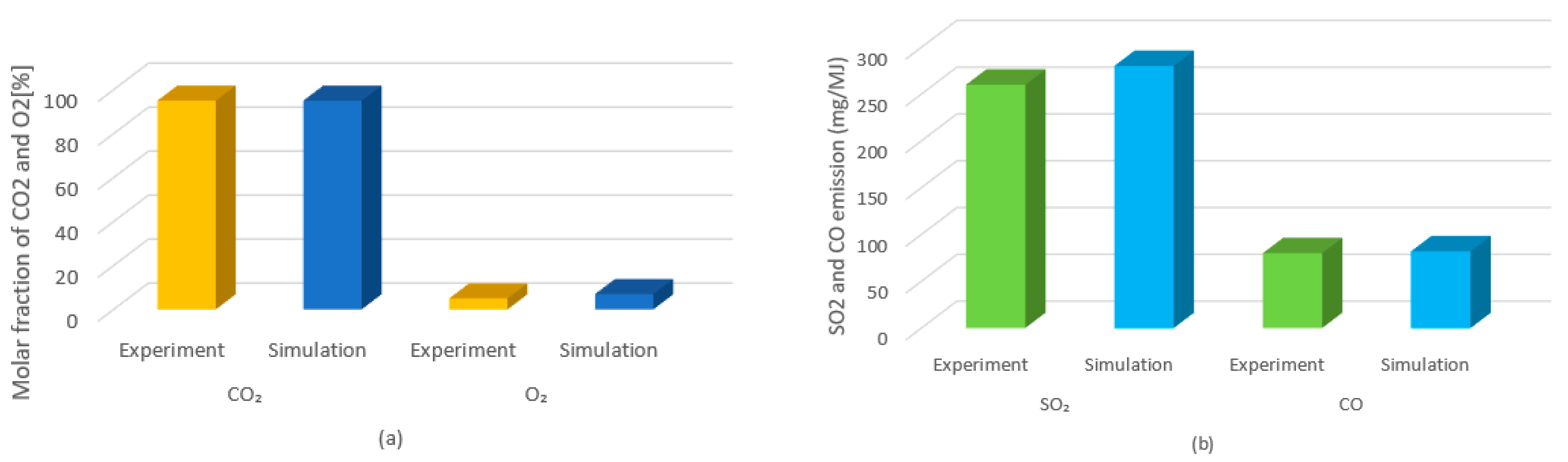 Energies 15 06514 g006