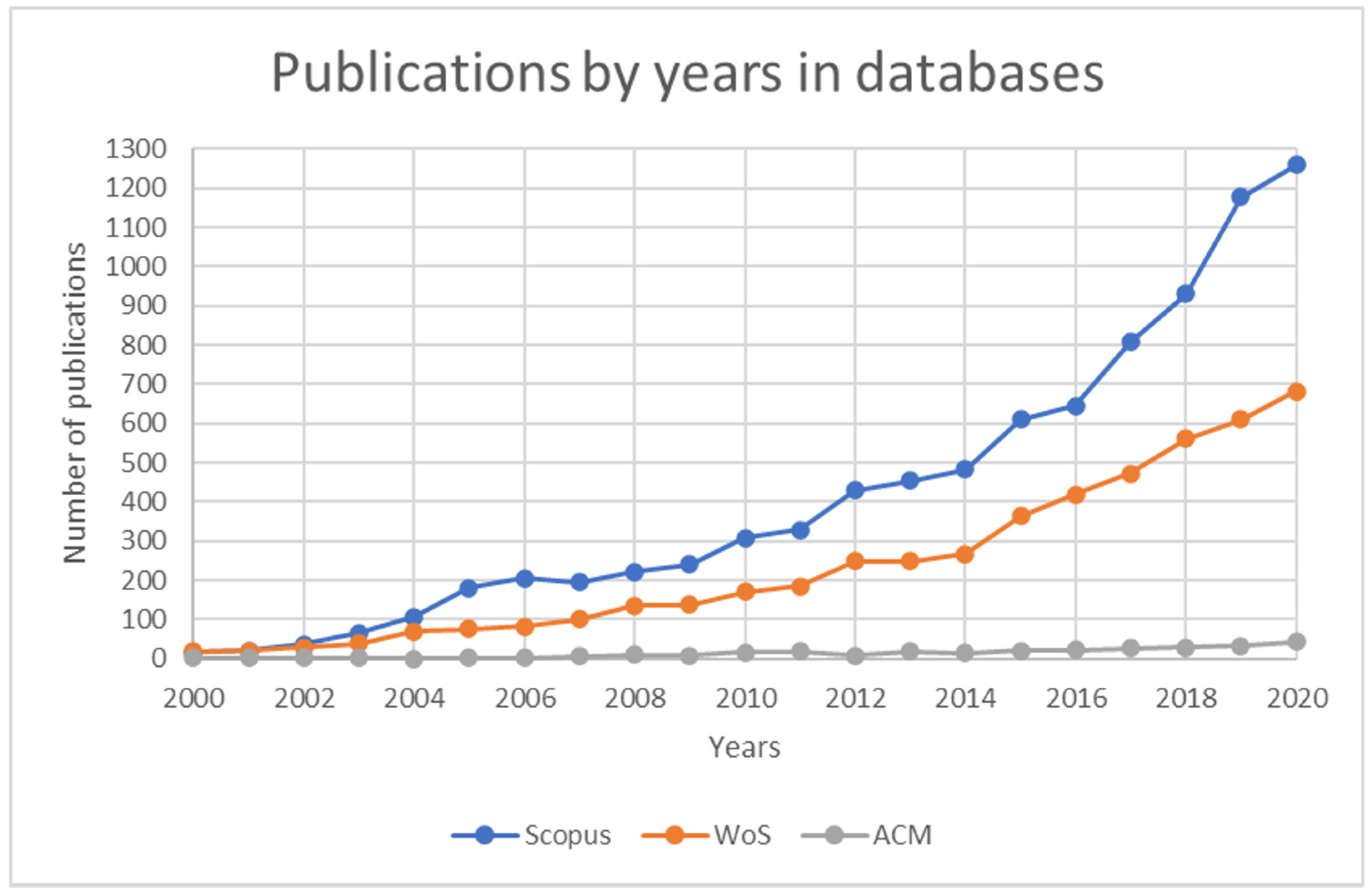 Energies 15 06526 g004 Energies 15 06526 g004