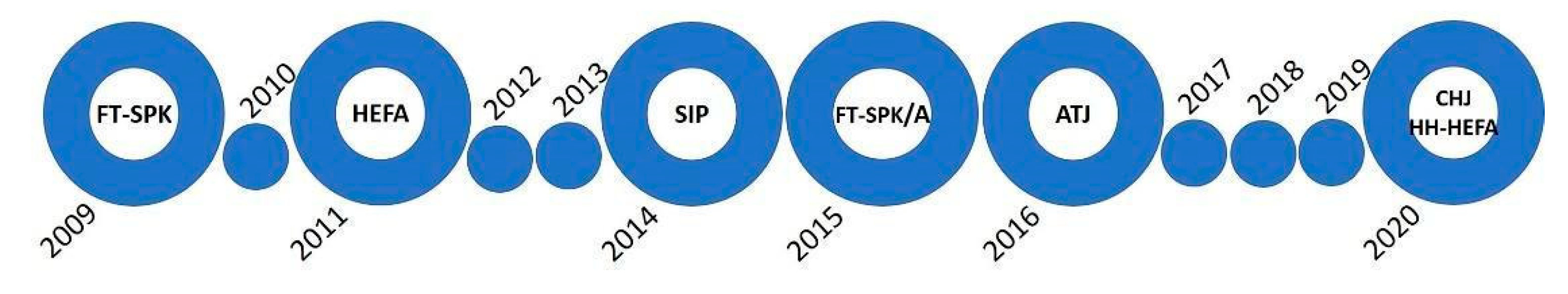 Energies 15 06531 g008