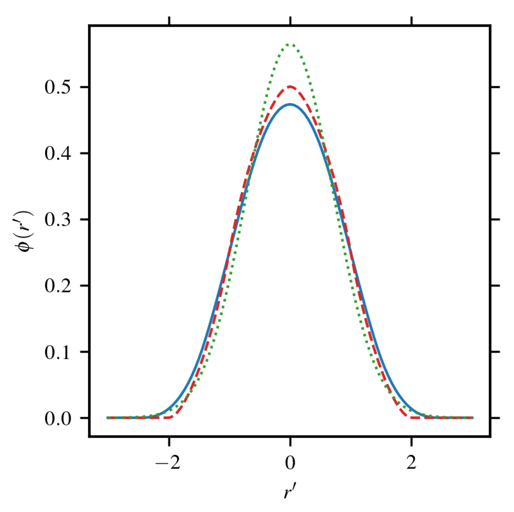 Energies | Free Full-Text | Review of Turbine Parameterization Models ...