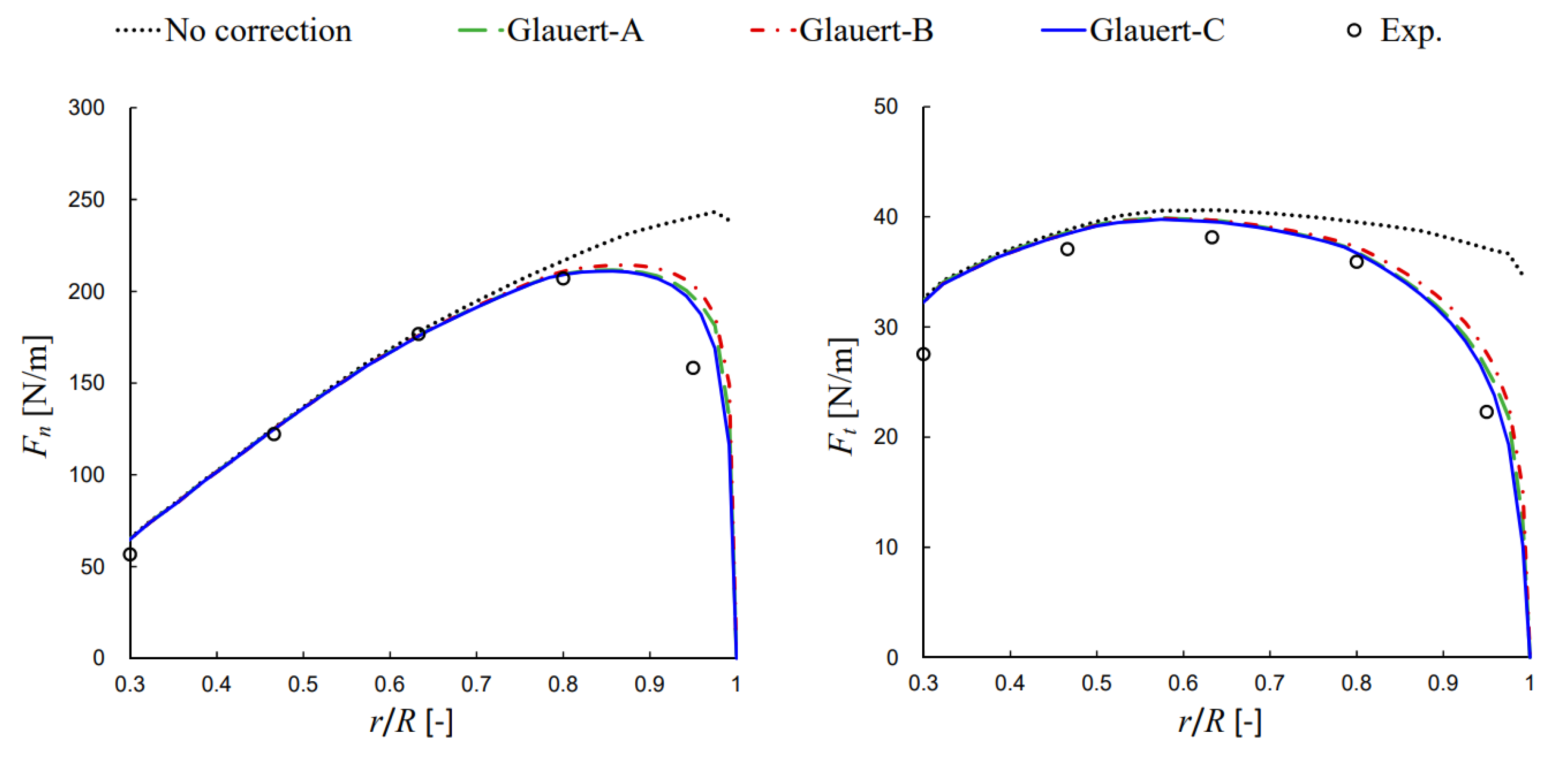 Energies 15 06533 g008