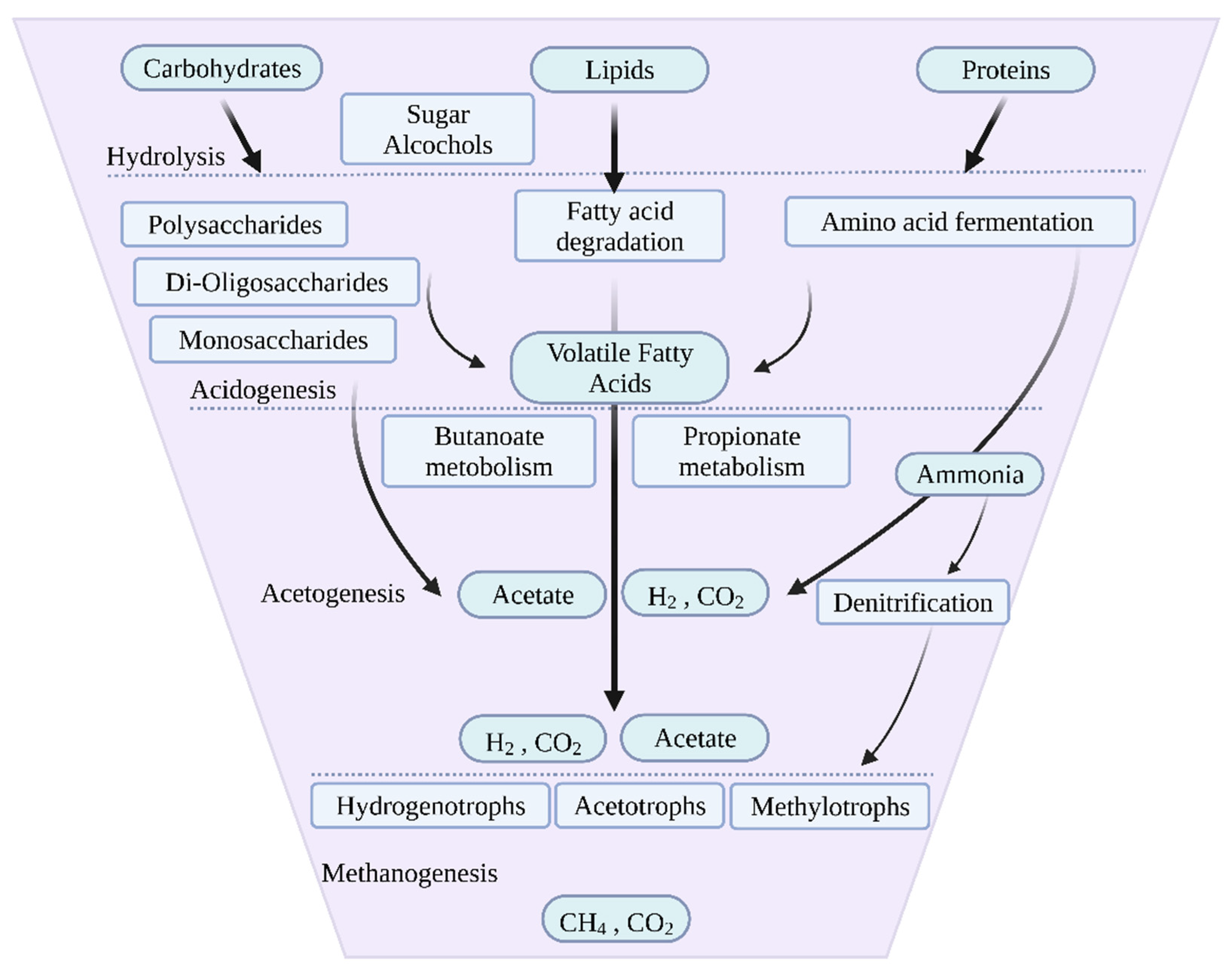 Energies 15 06536 g001