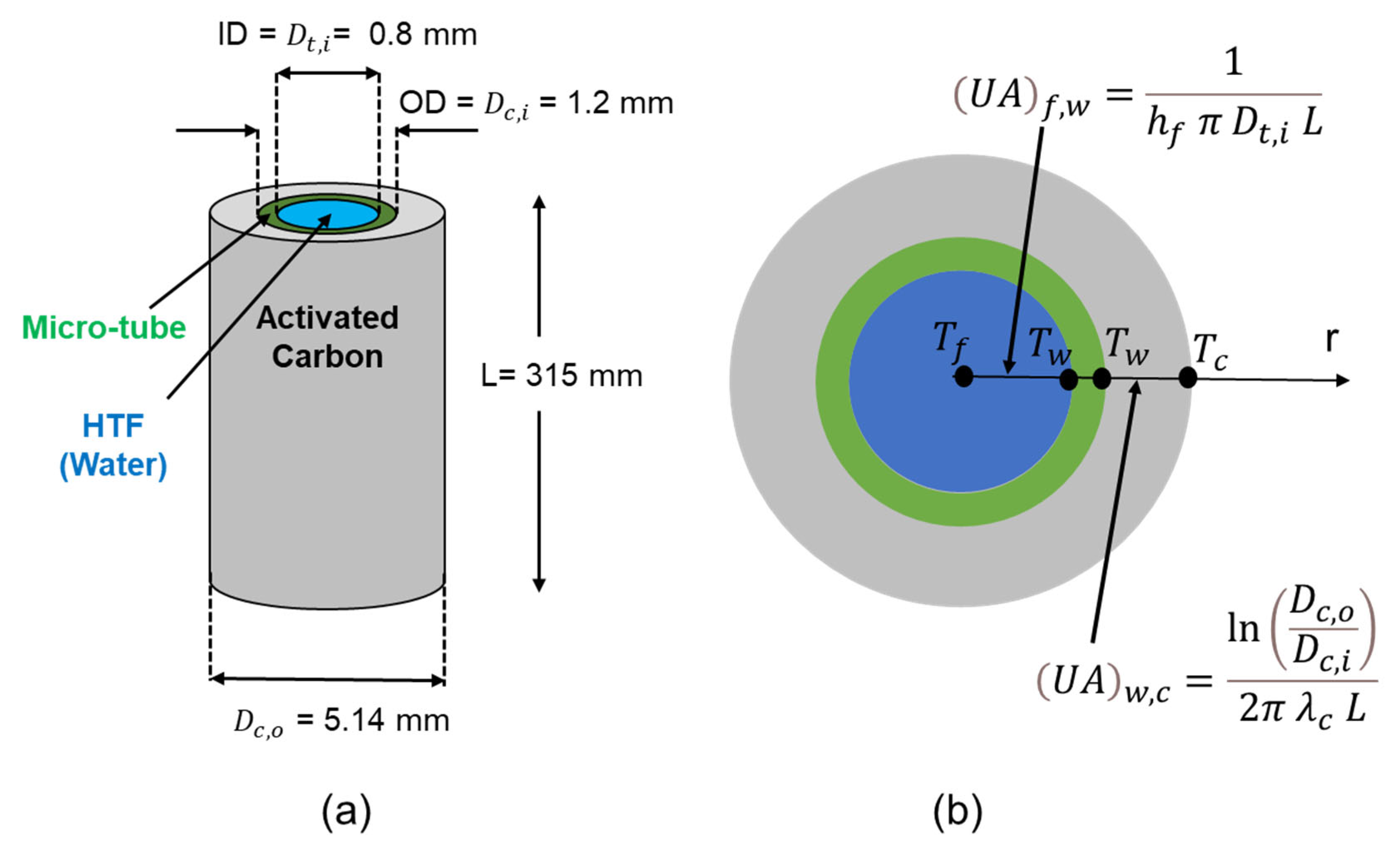 Energies 15 06537 g003