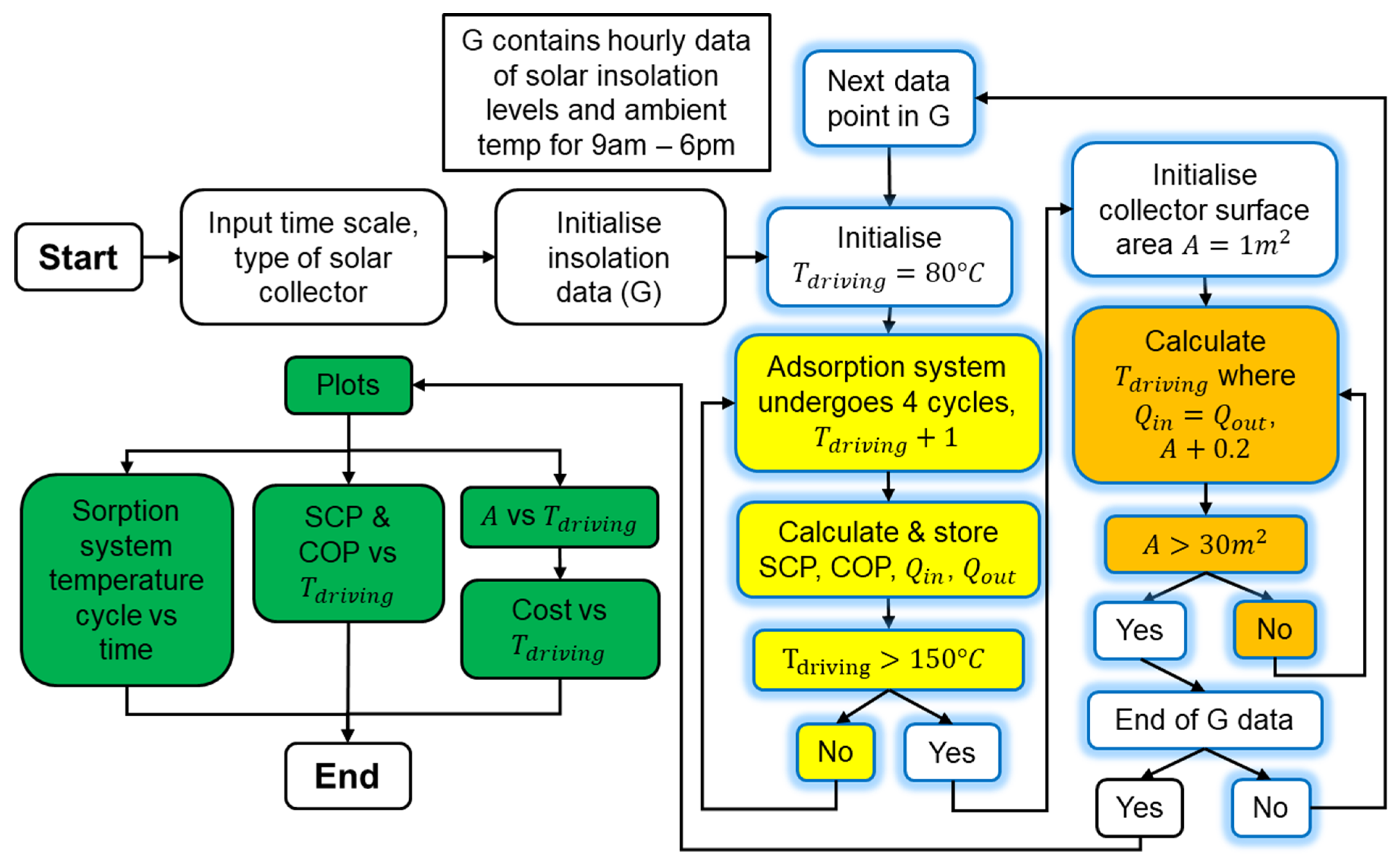 Energies 15 06537 g004