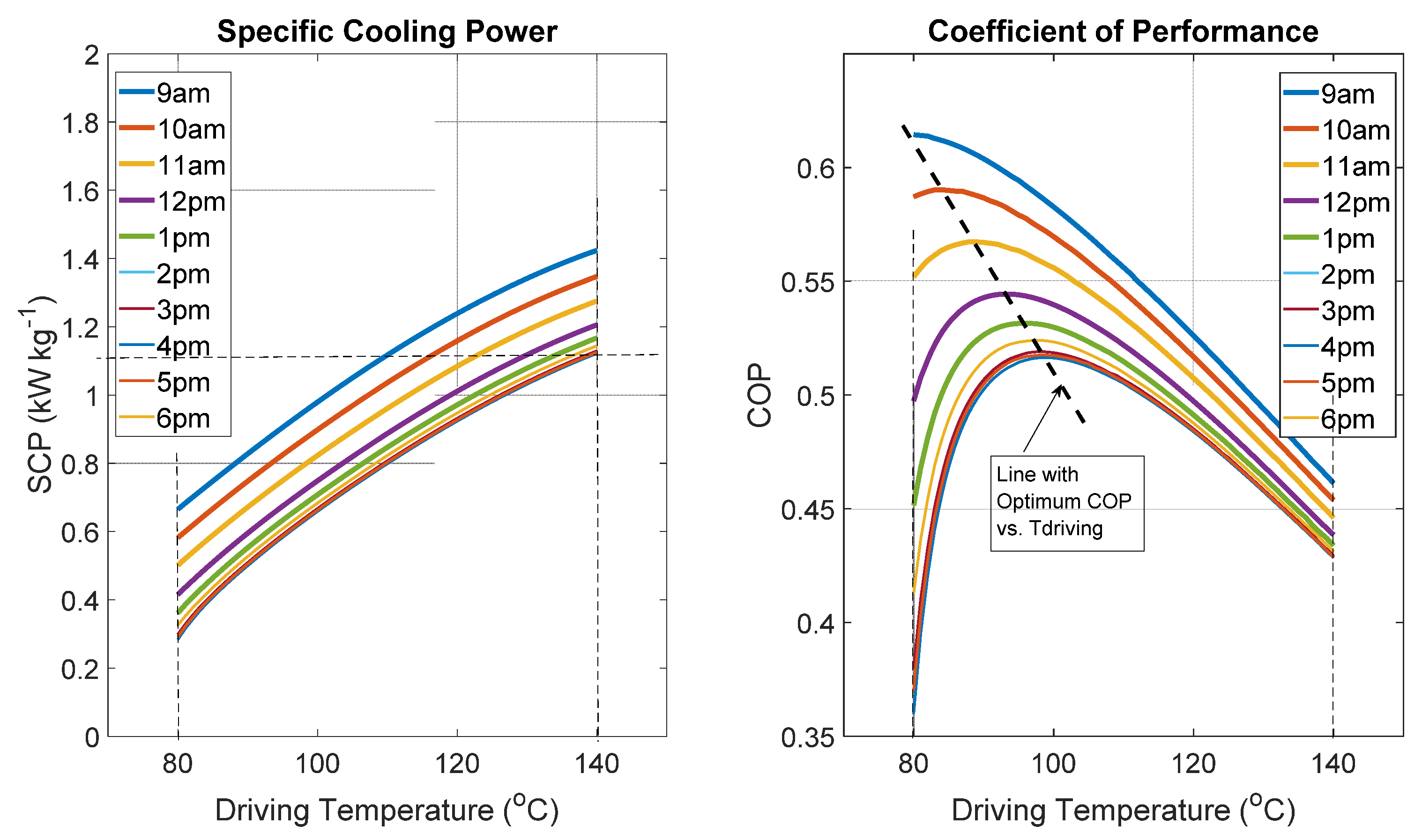 Energies 15 06537 g005