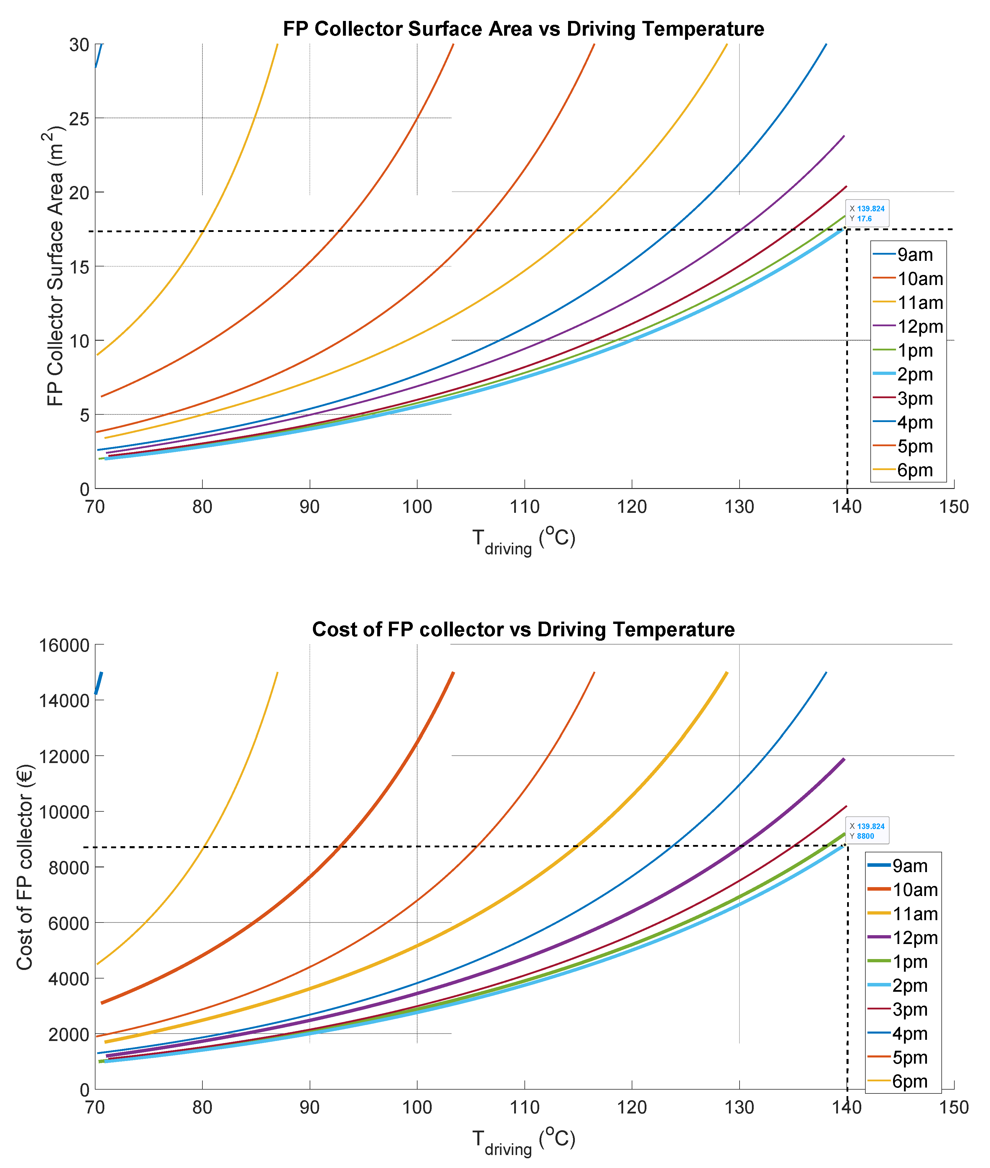 Energies 15 06537 g006